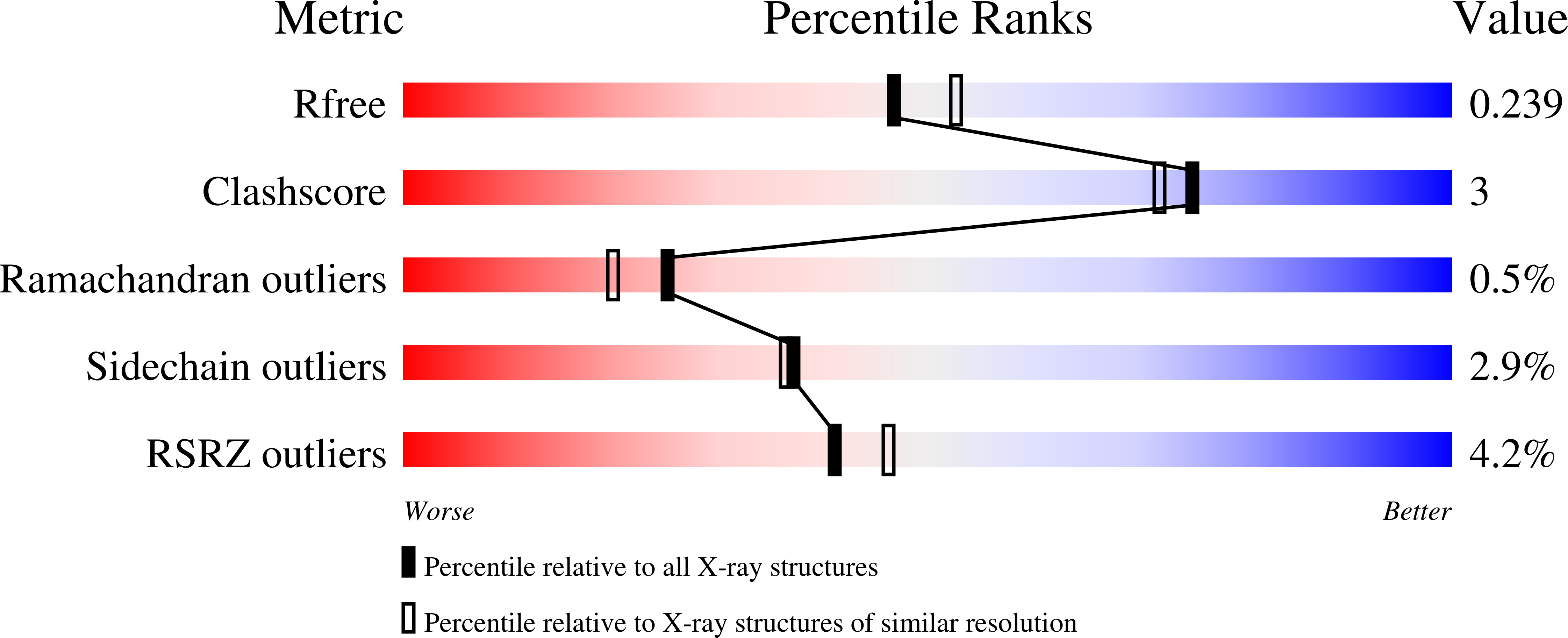 9C6Z validation report