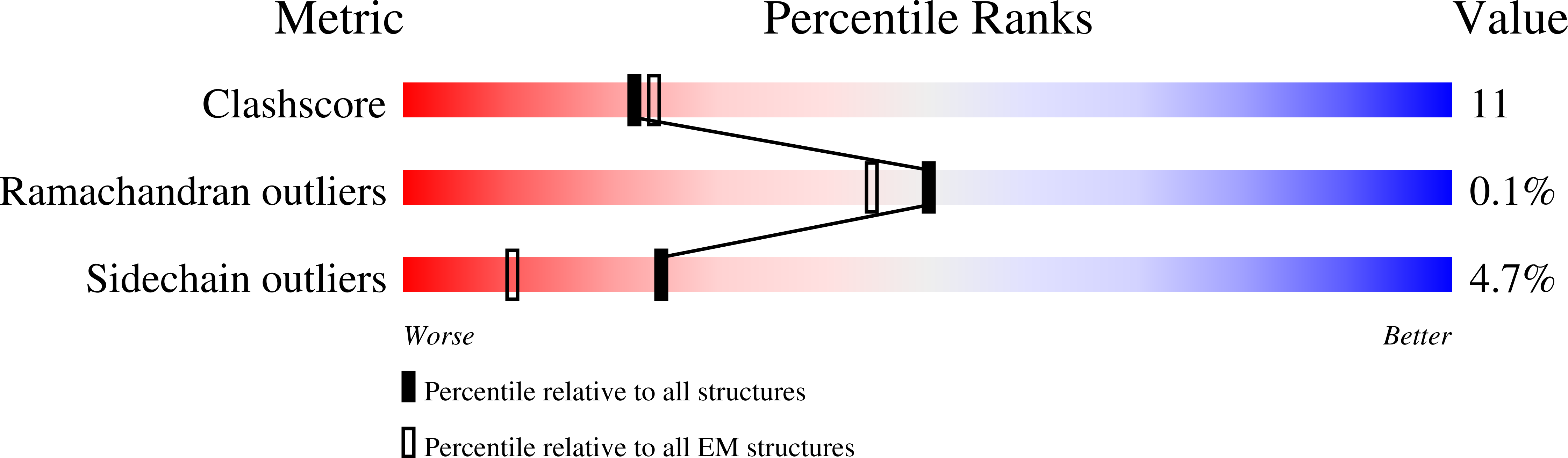 9C8F validation report