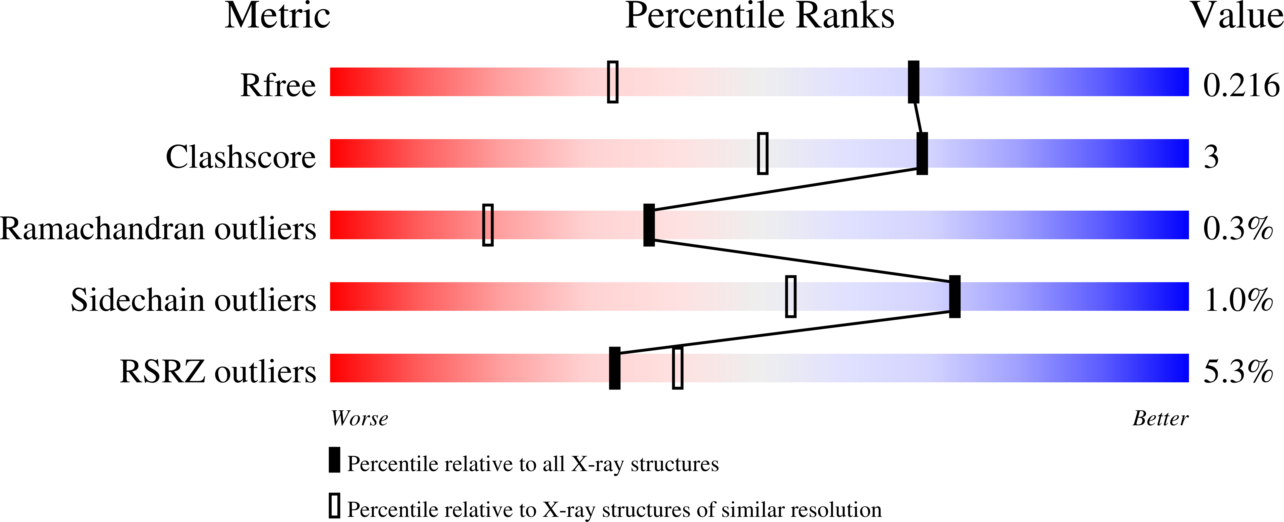 9C8N validation report