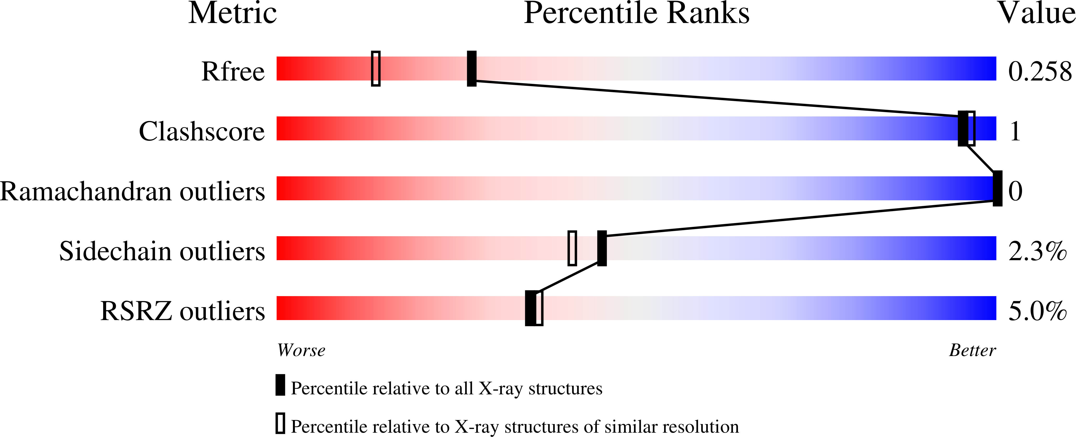 9C8X validation report