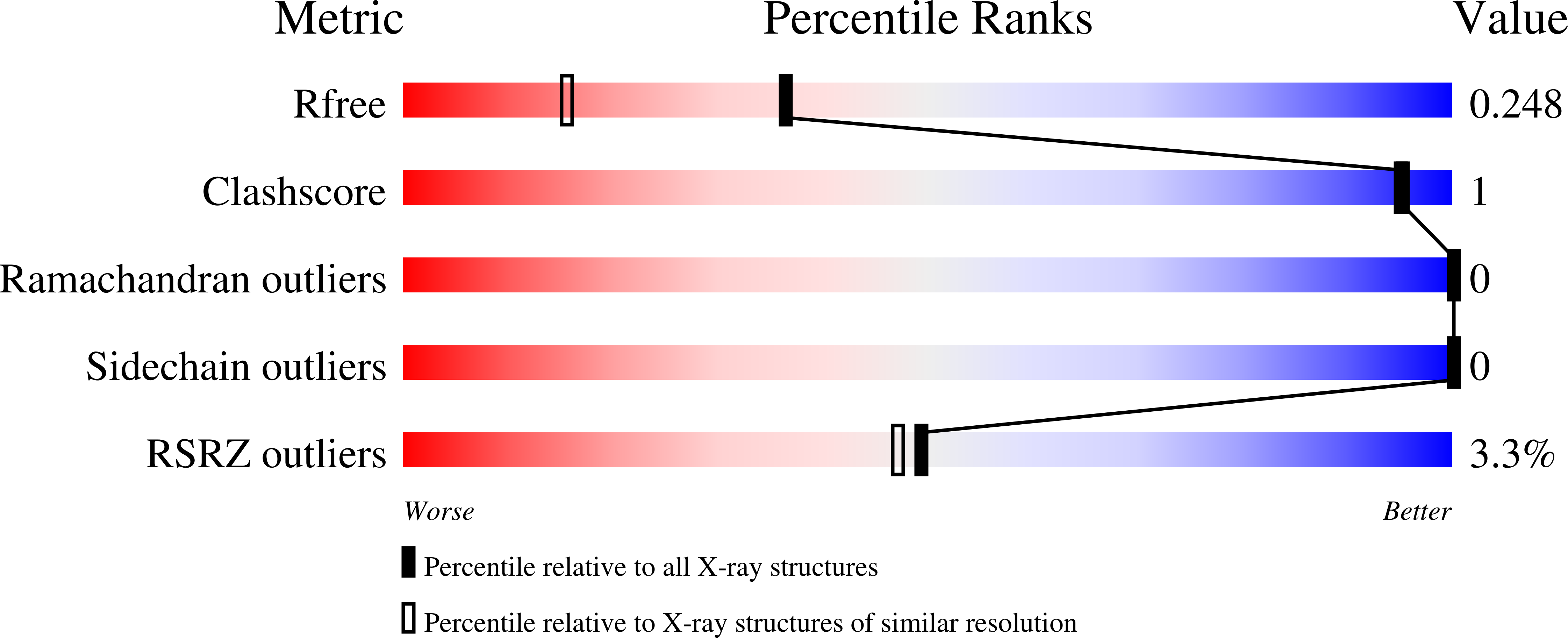 9C8Y validation report