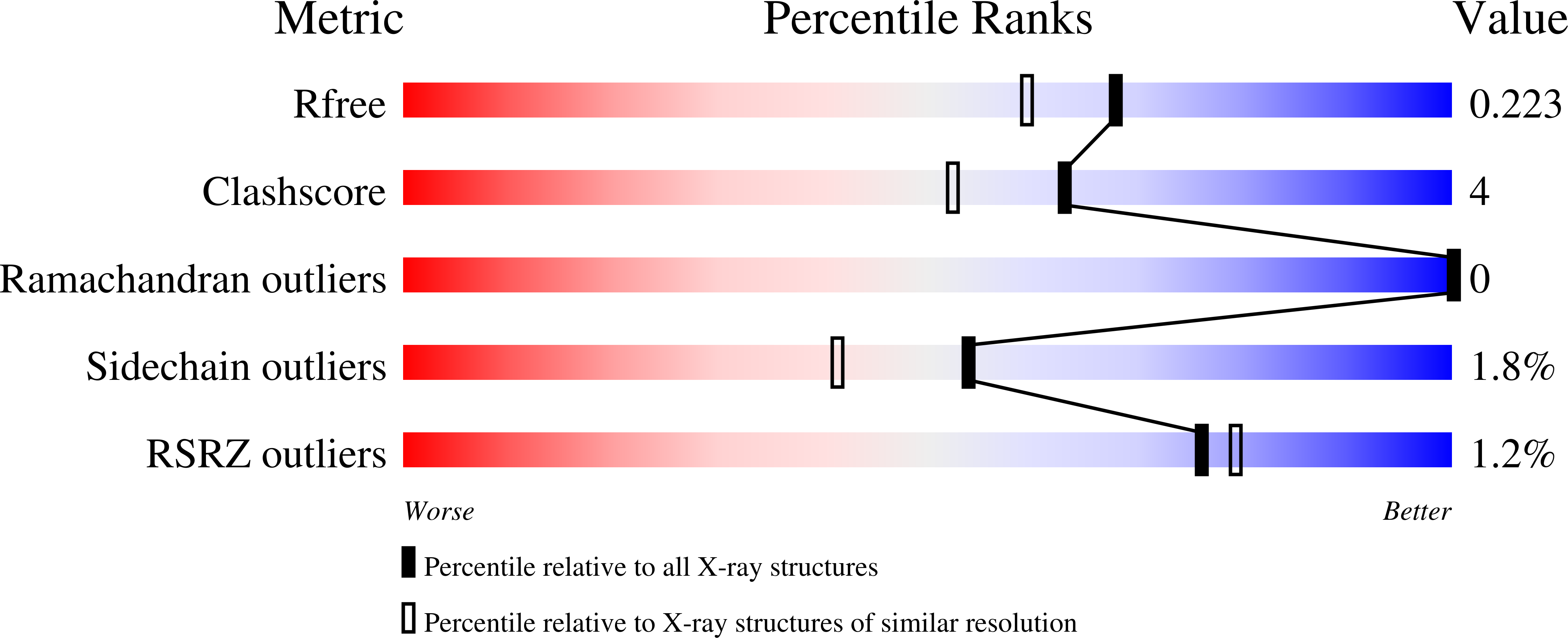 9C93 validation report