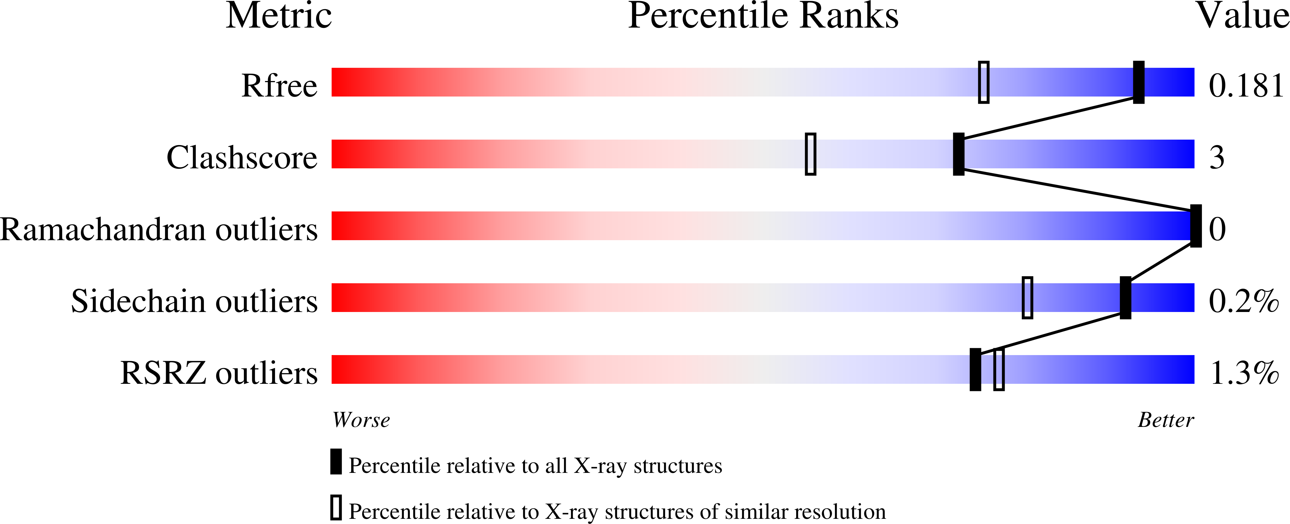9C95 validation report