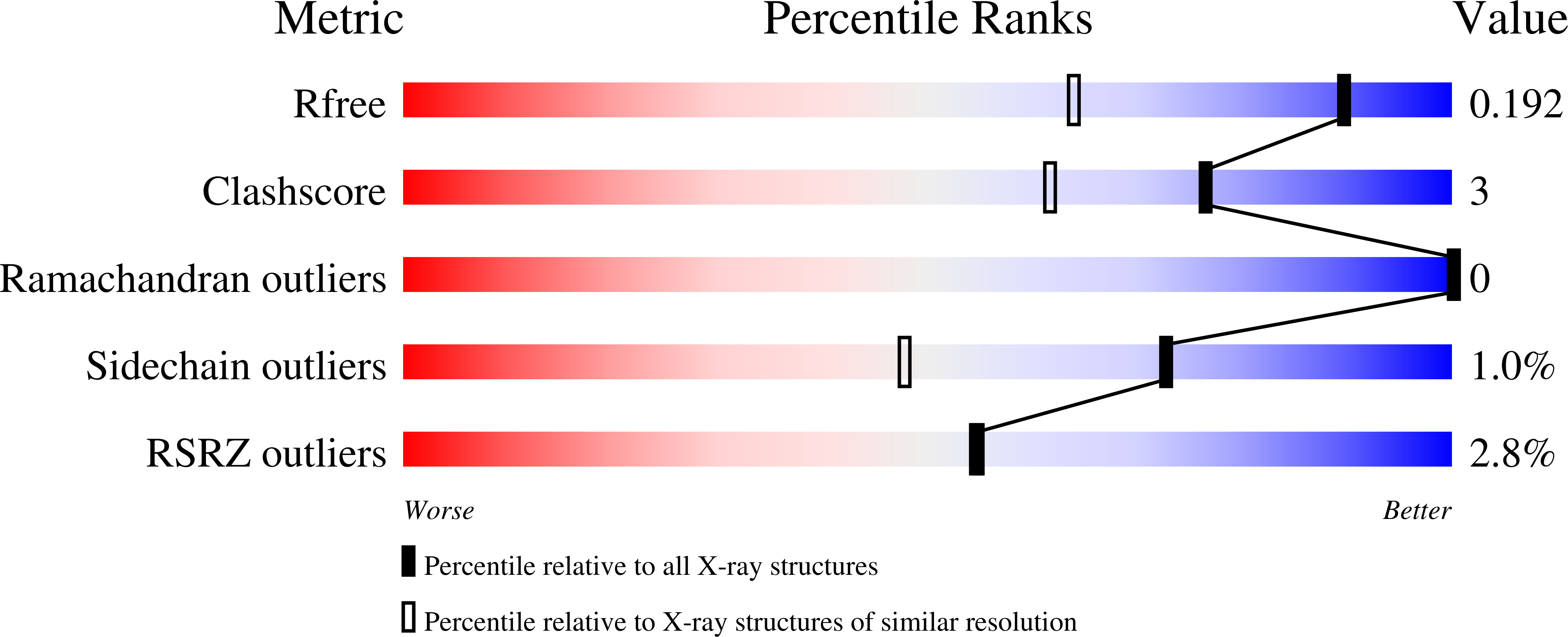 9C9B validation report