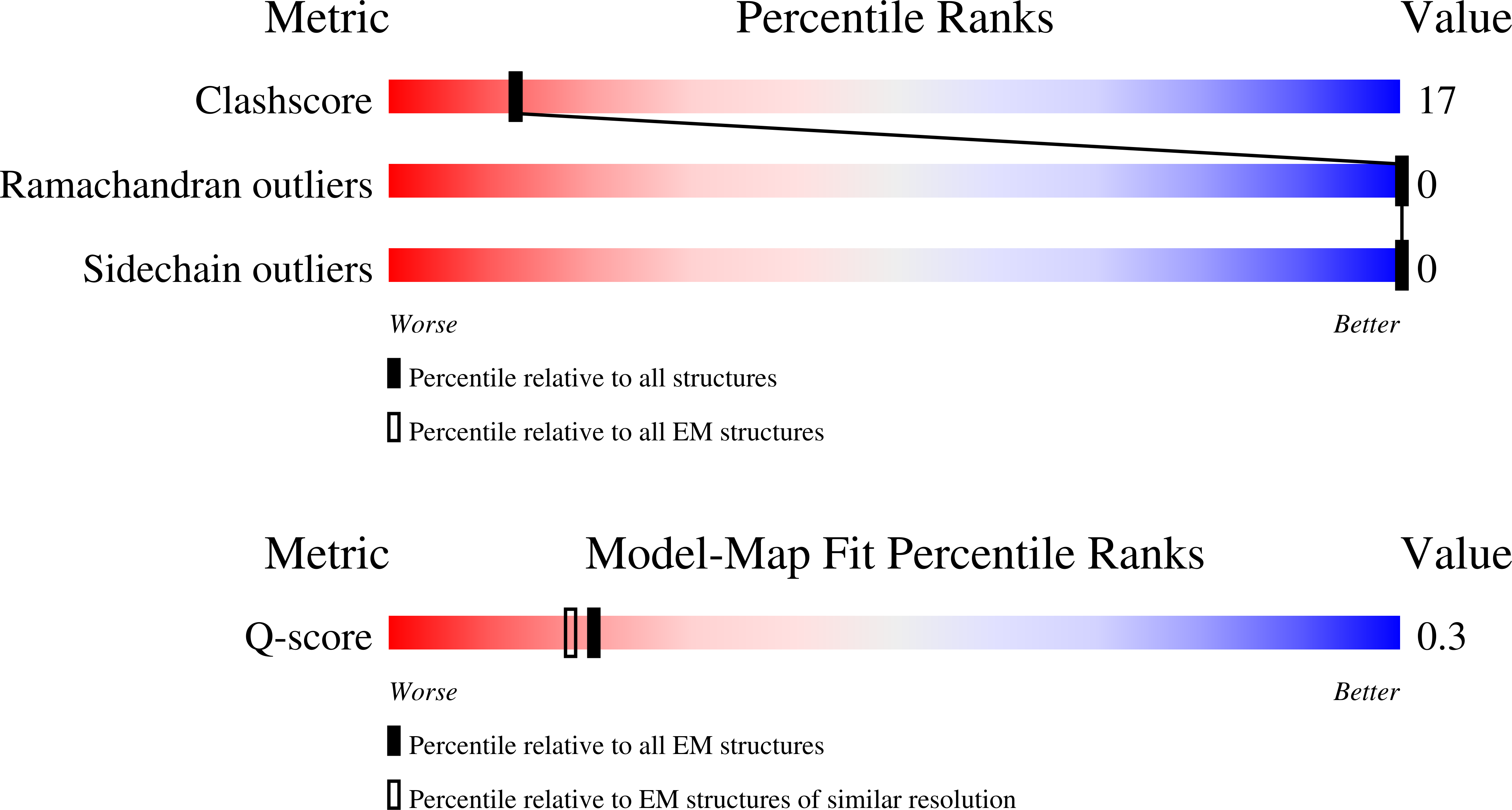 9CAZ validation report missing