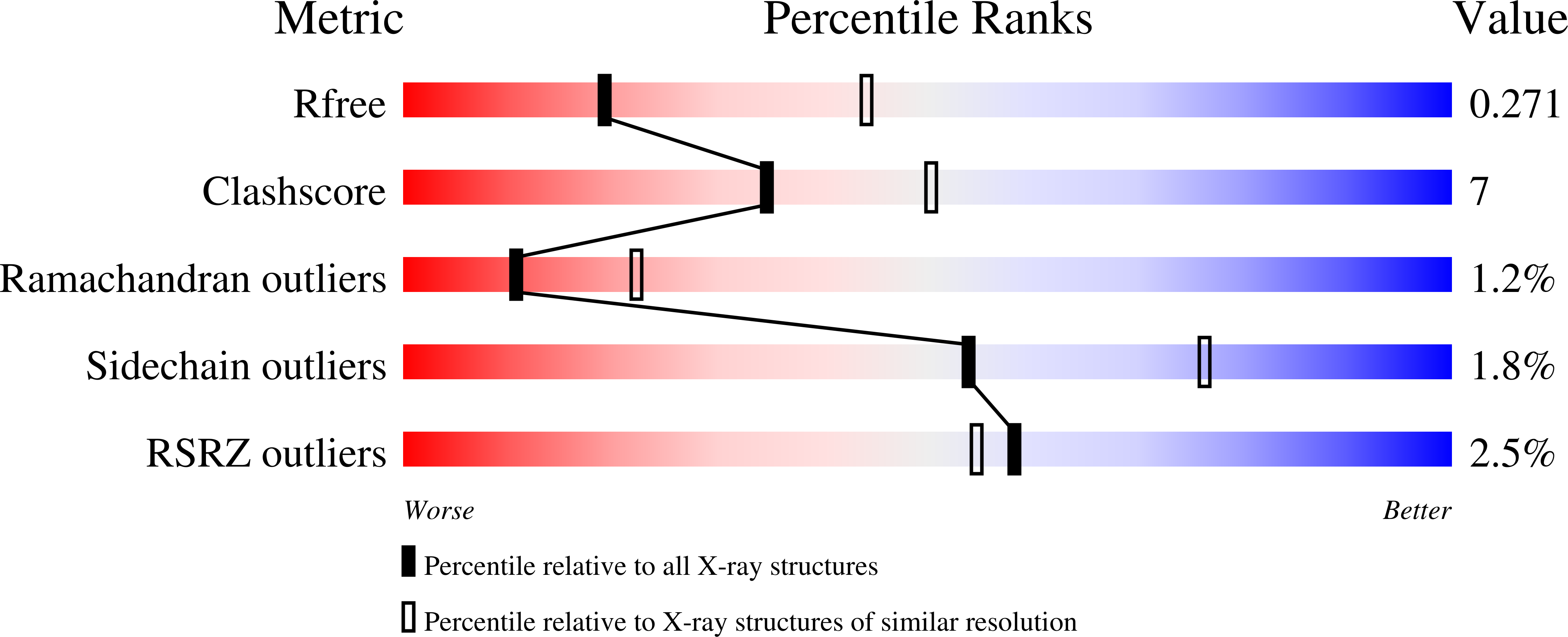 9CB6 validation report