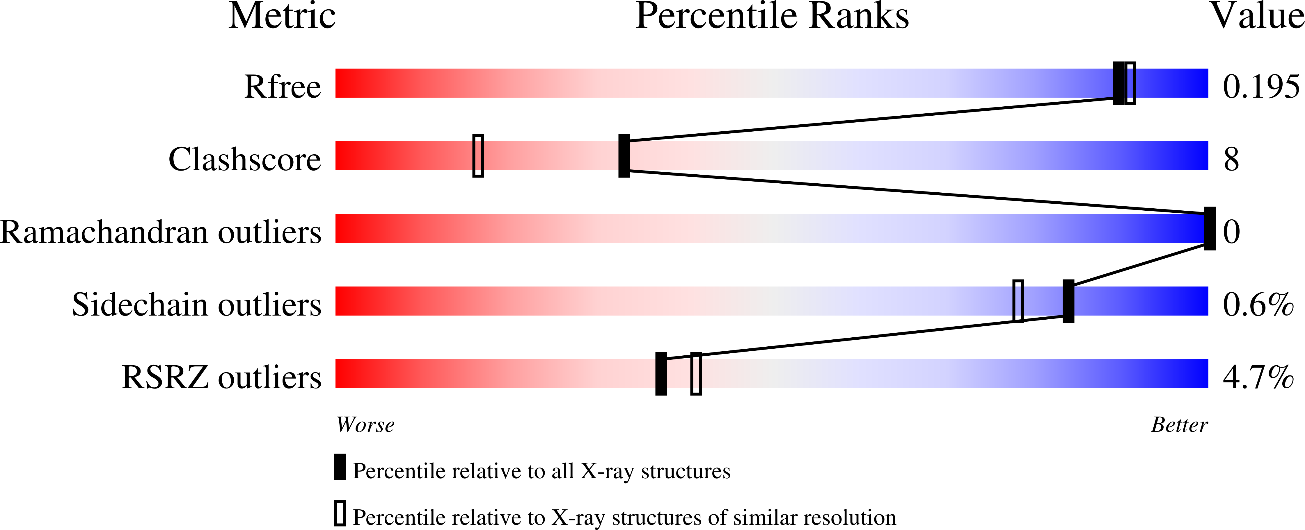 9CB8 validation report