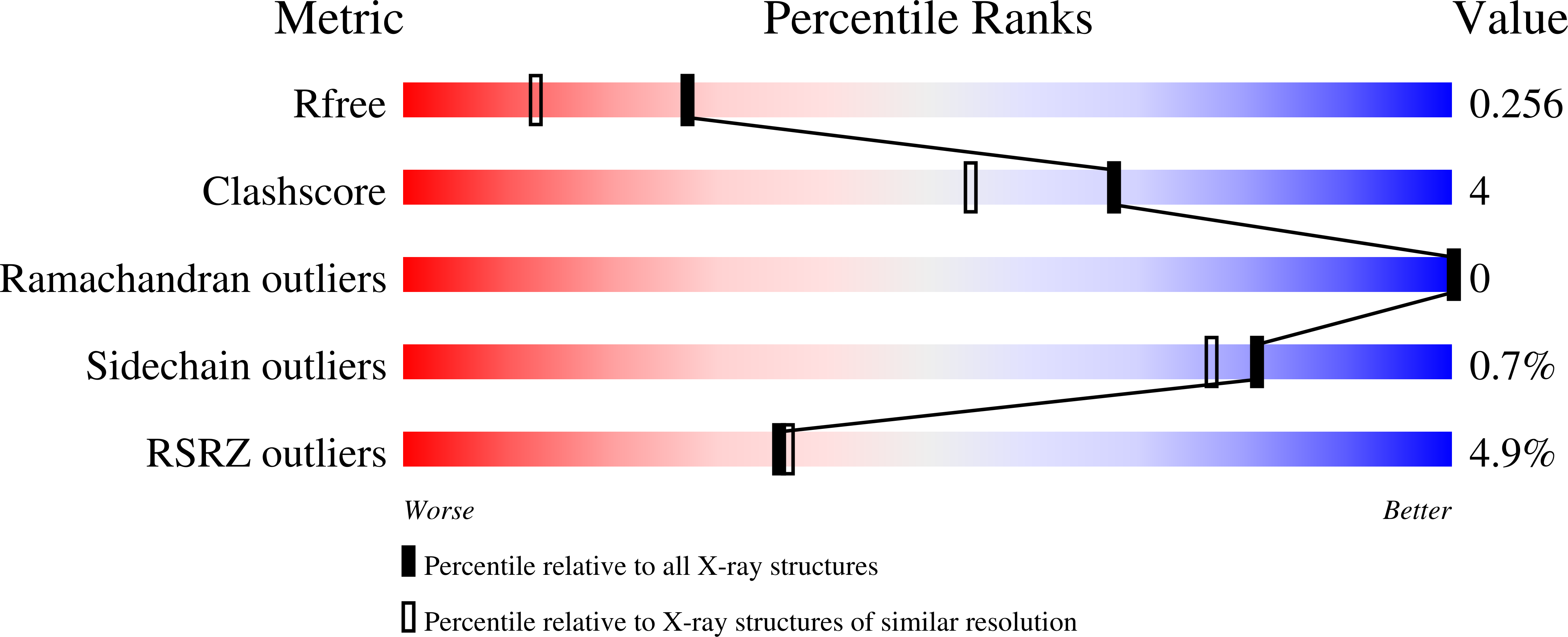 9CC5 validation report