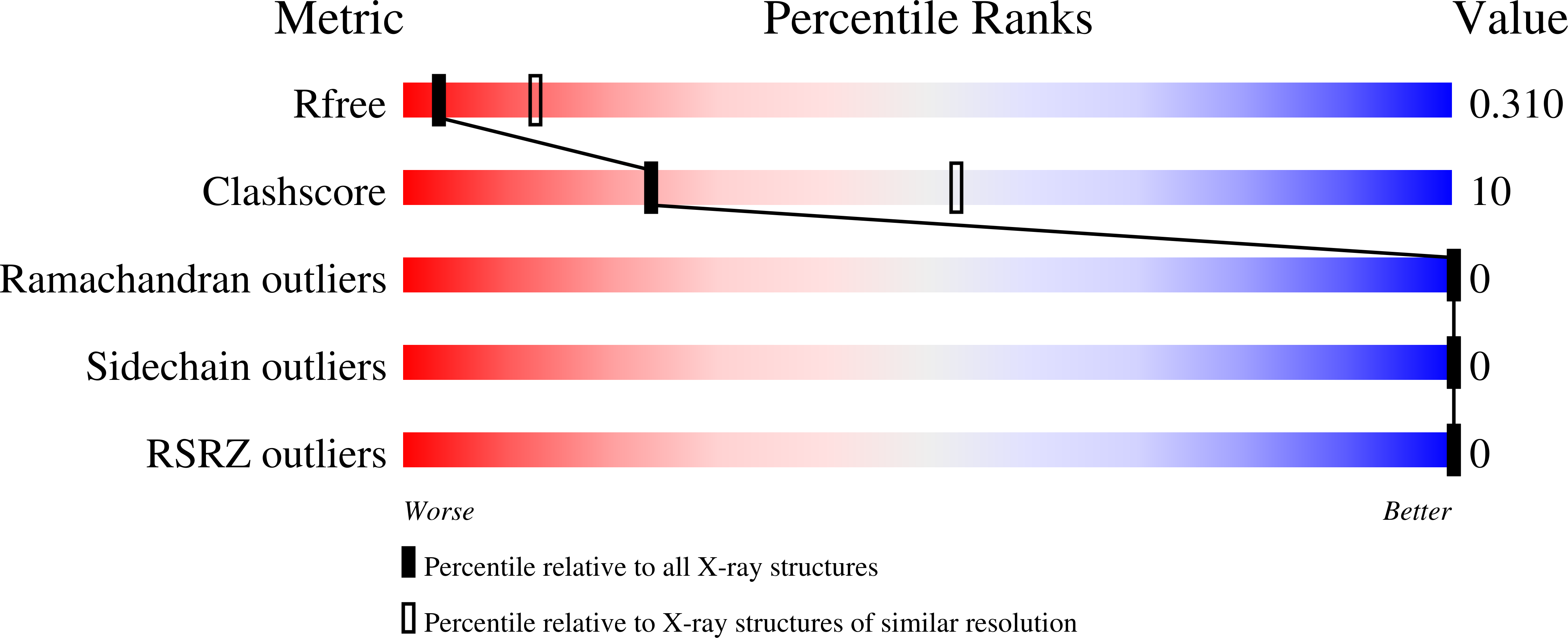 9CCE validation report