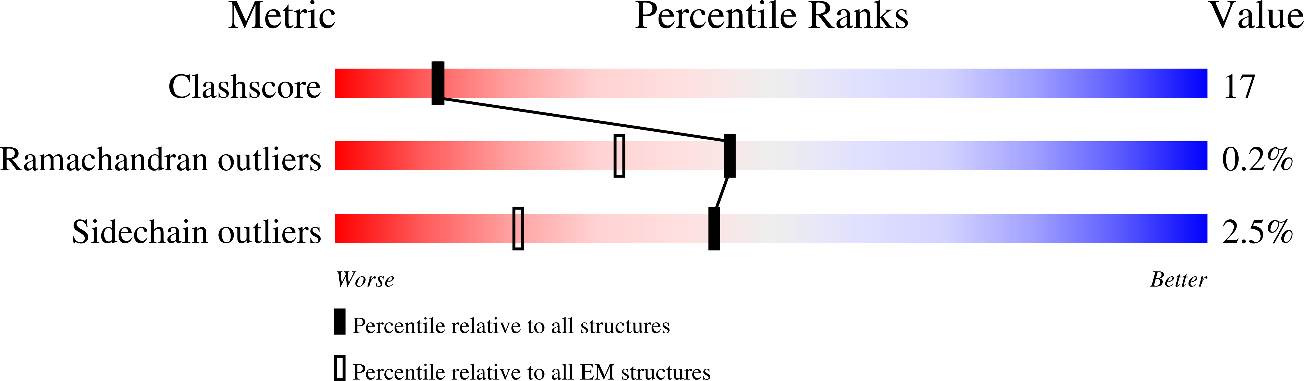 9CCG validation report