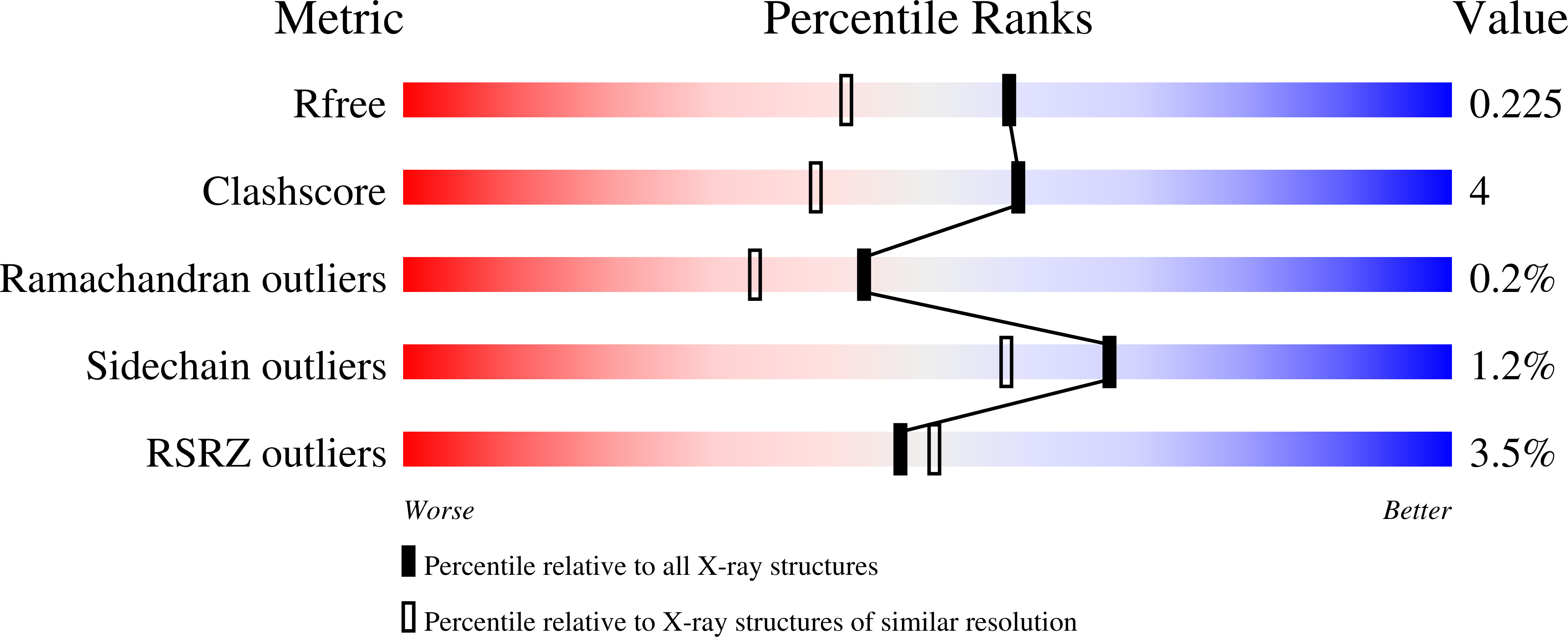 9CCK validation report