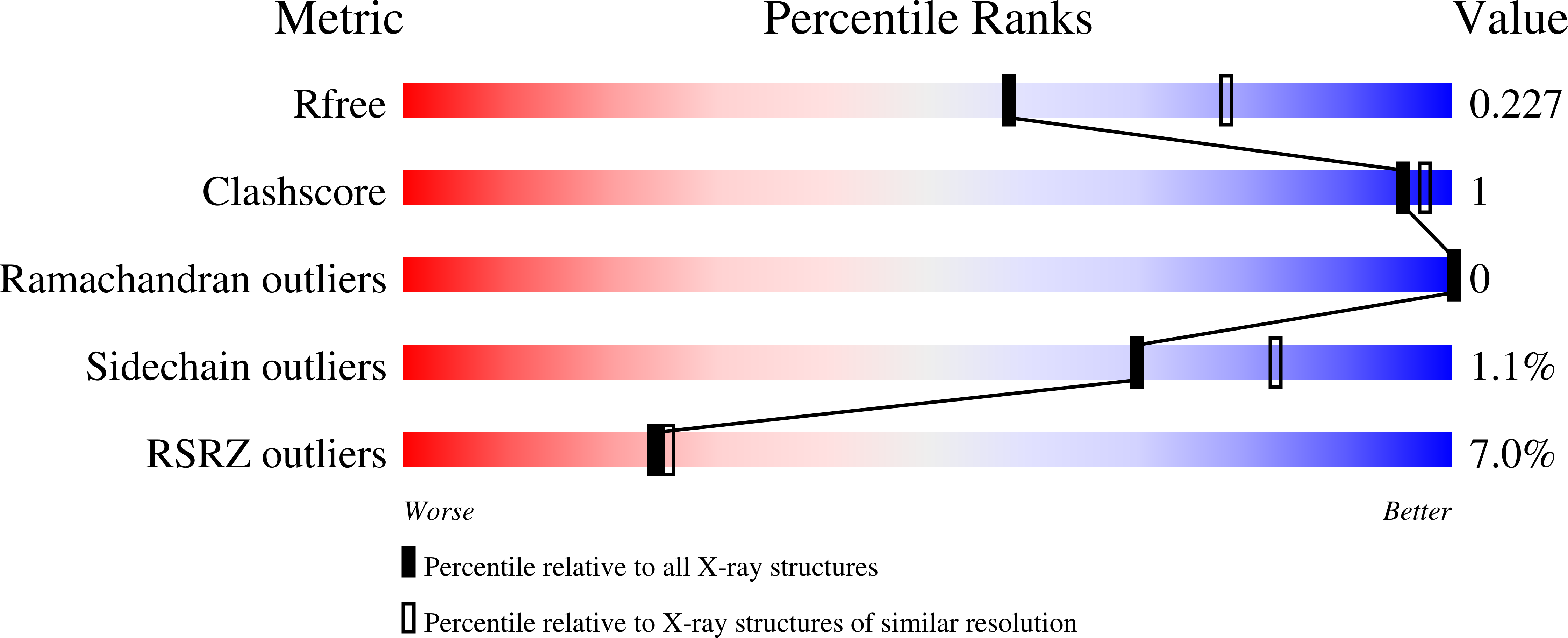 9CCX validation report