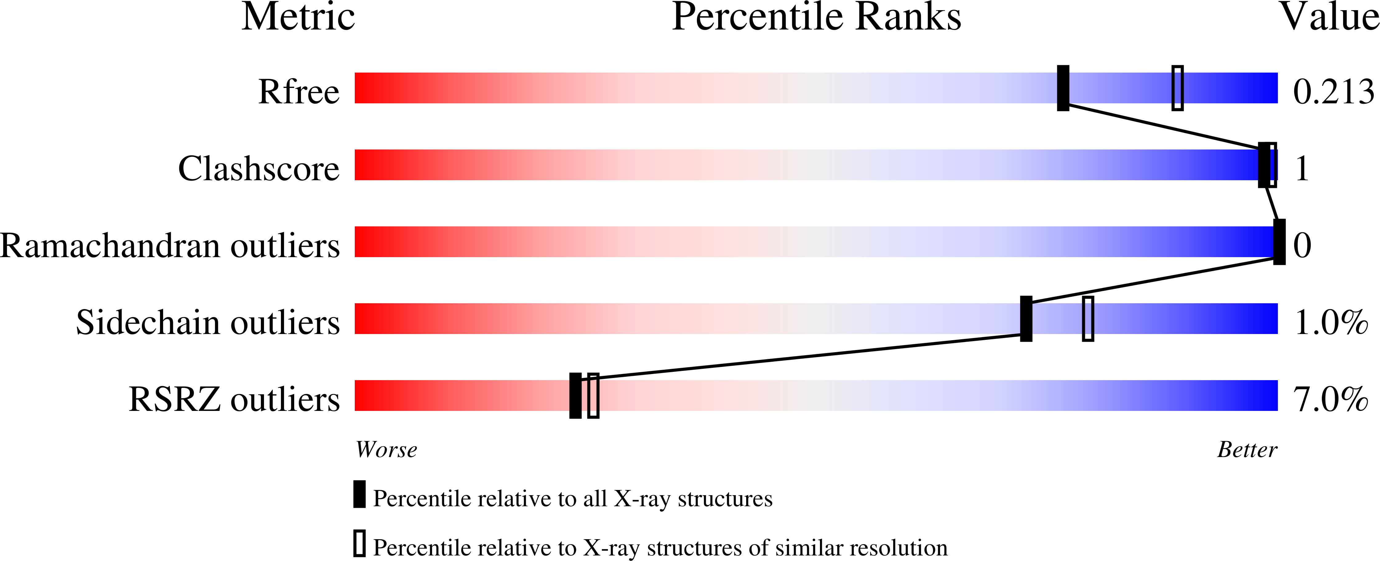 9CCZ validation report