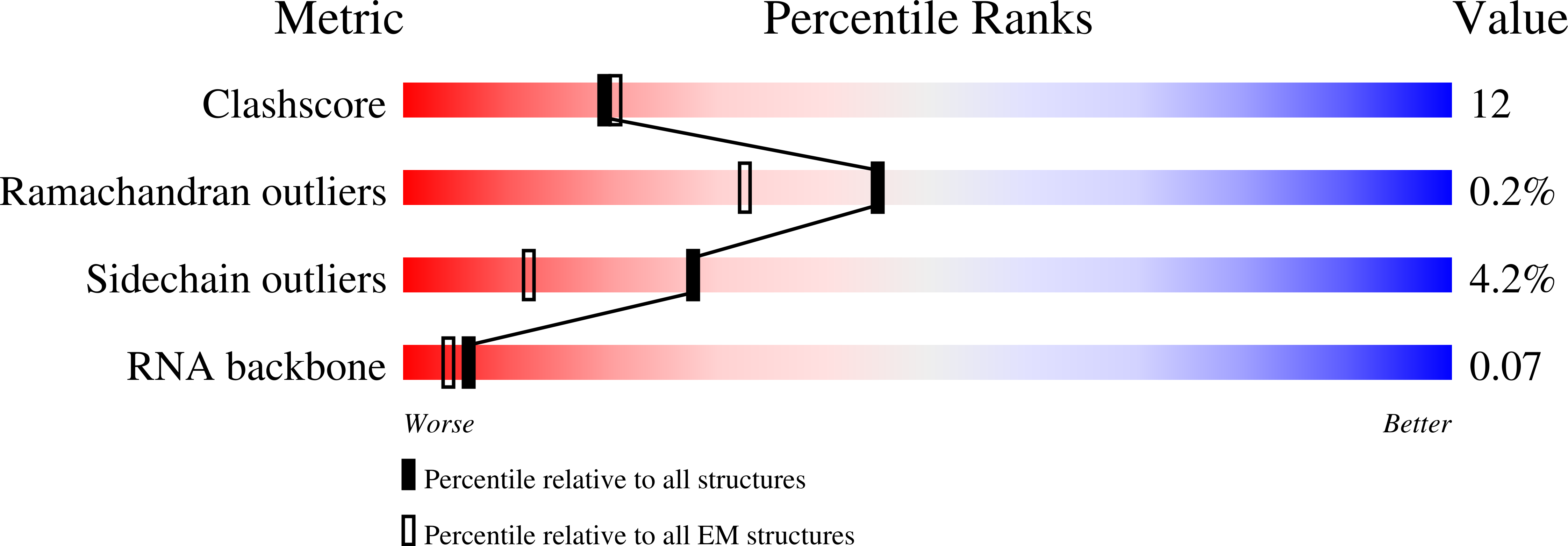 9CDB validation report