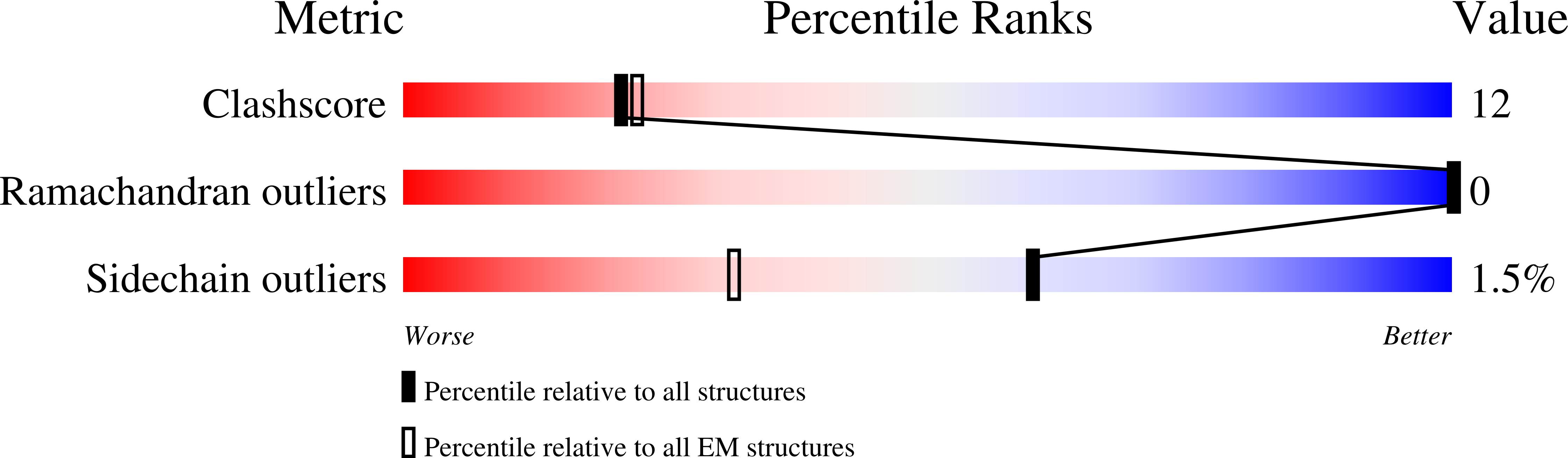 9CDD validation report