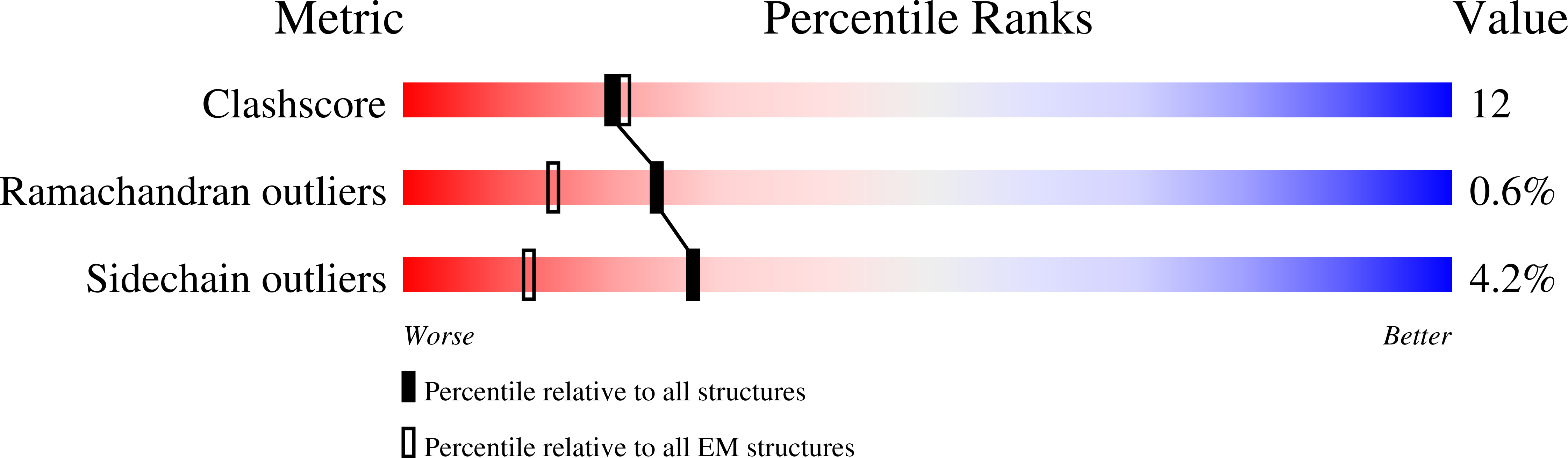 9CDF validation report