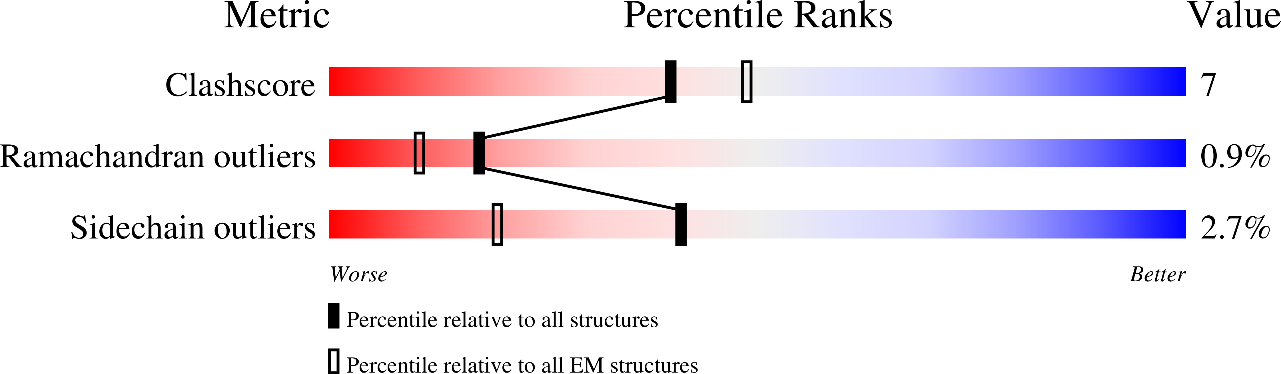 9CDI validation report