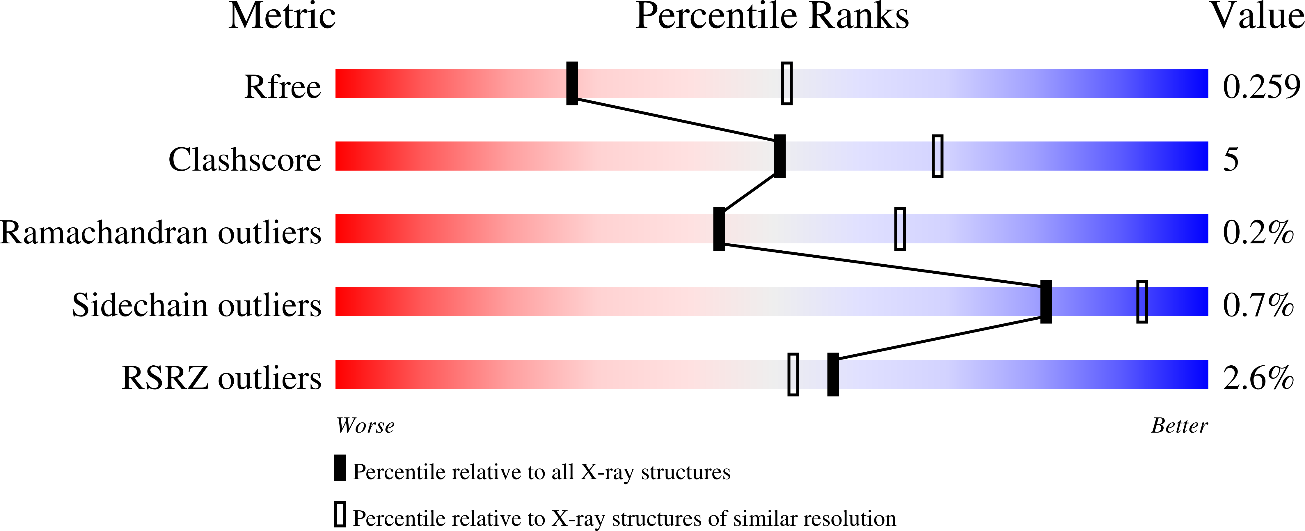 9CDU validation report