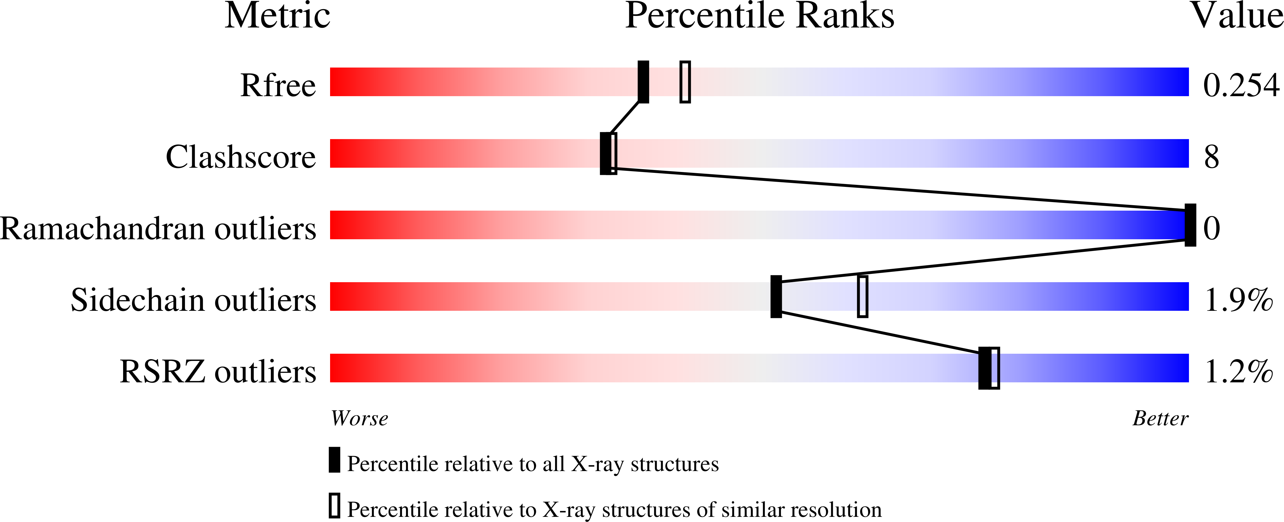 9CE6 validation report