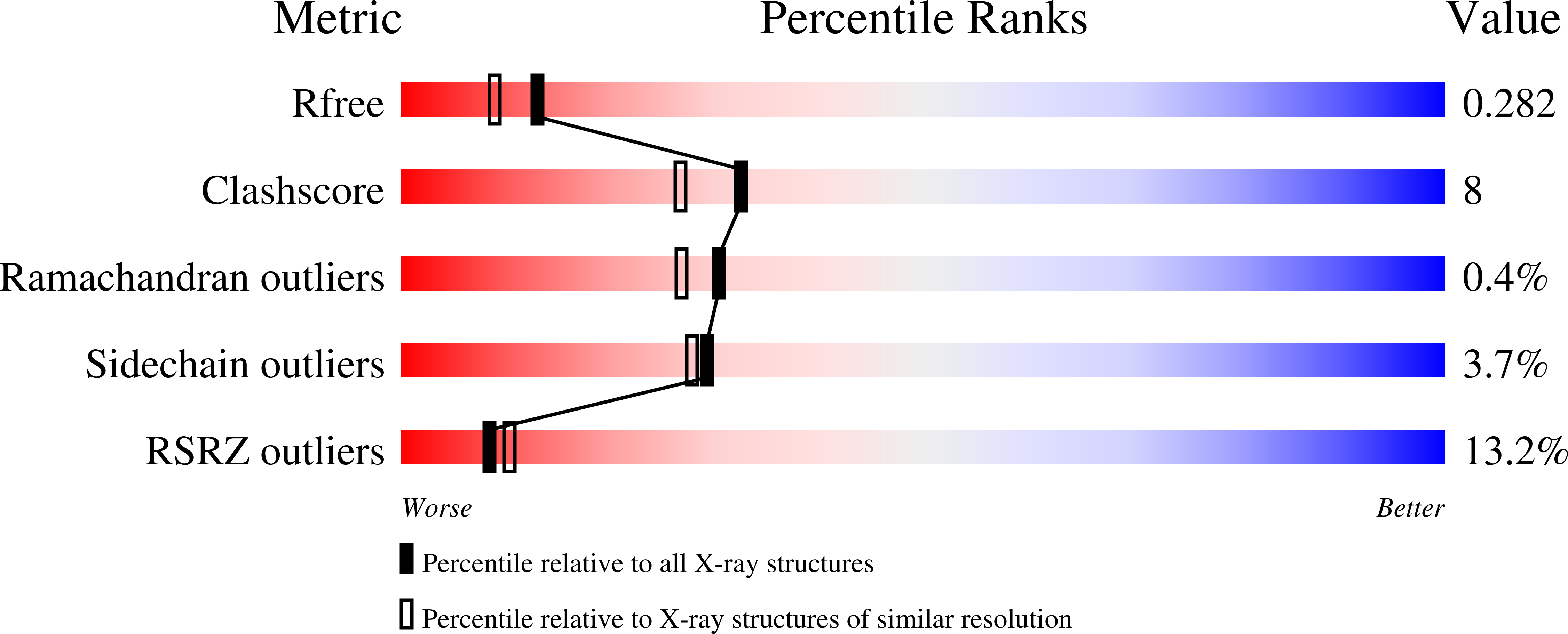 9CEA validation report