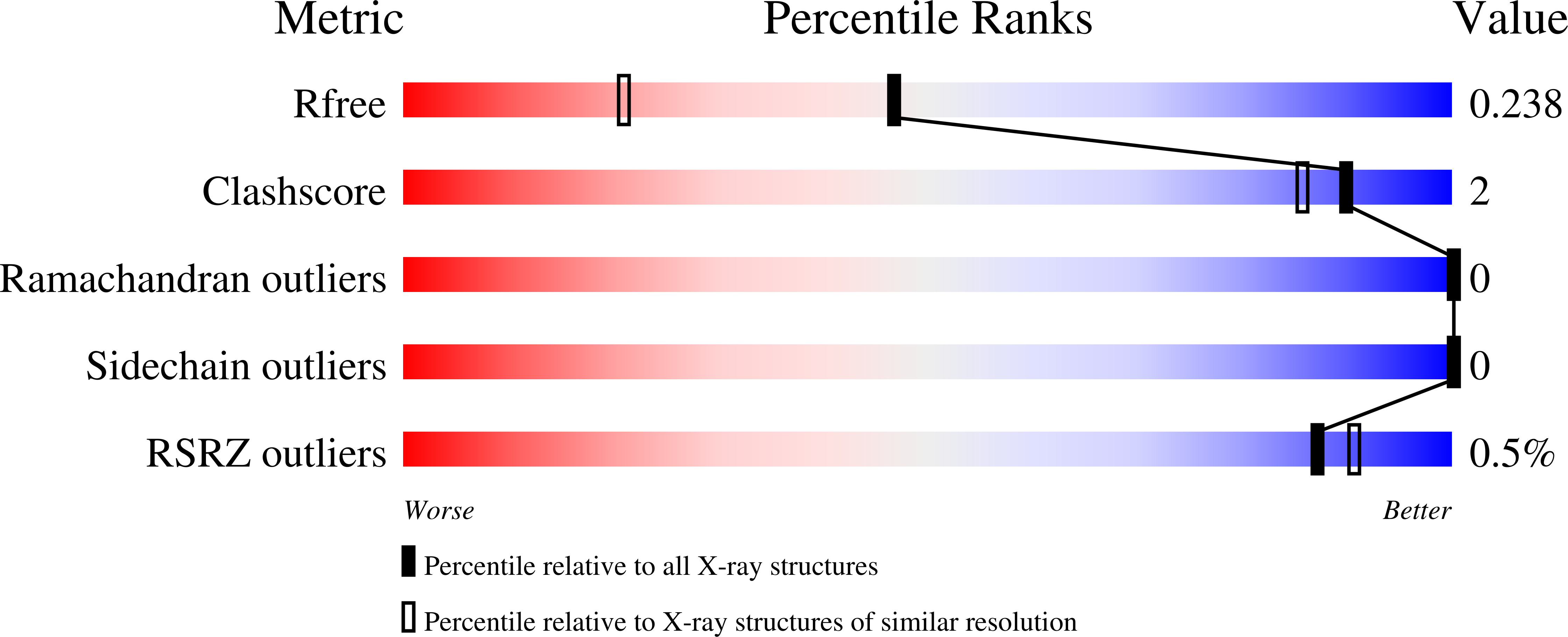 9CEI validation report