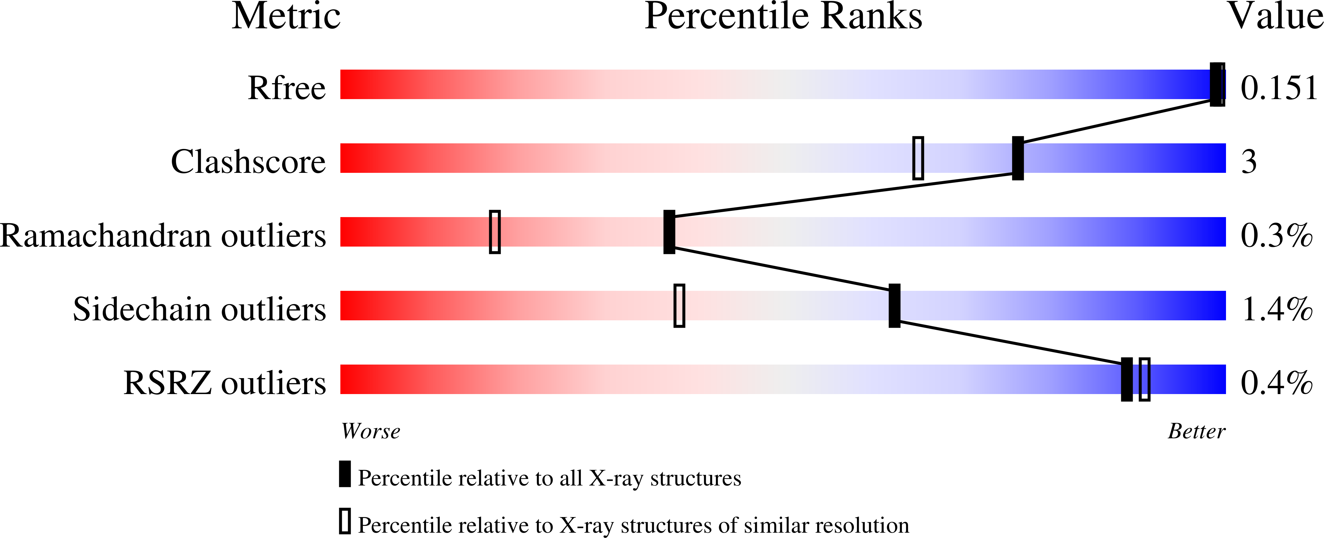 9CF4 validation report