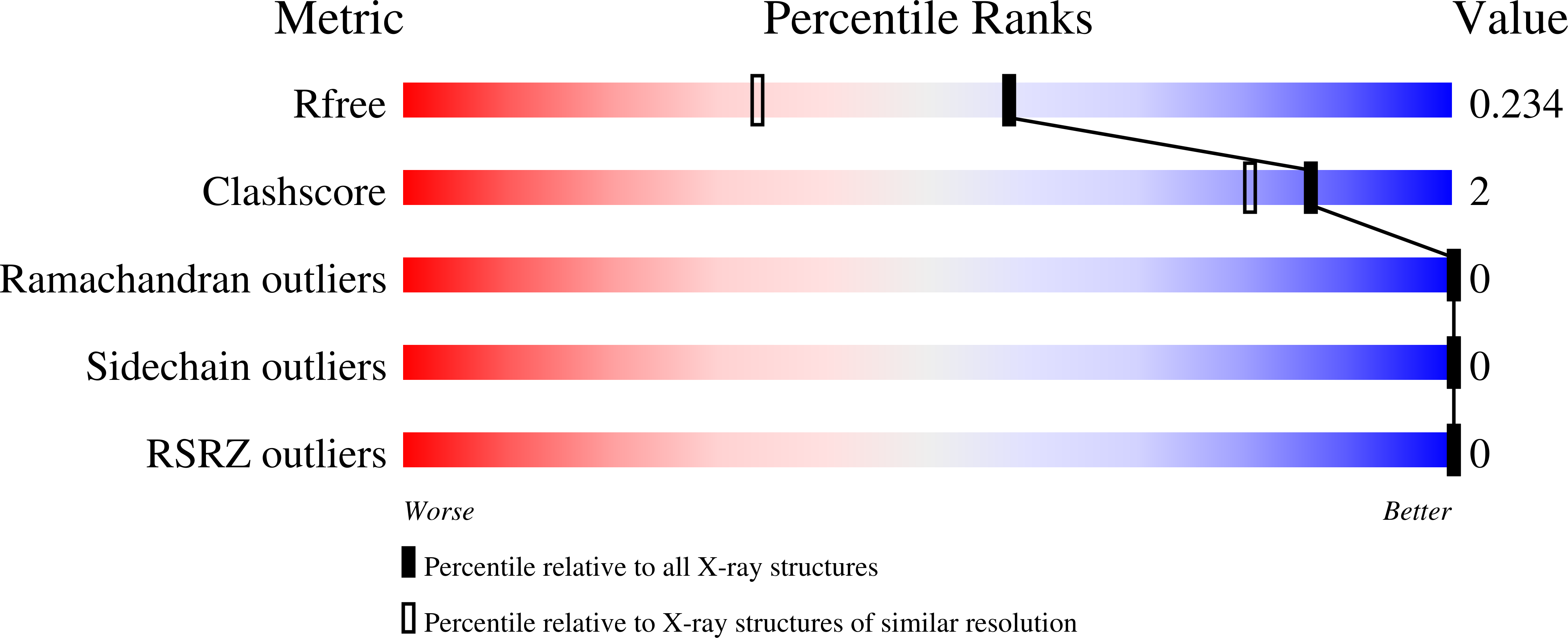 9CFO validation report