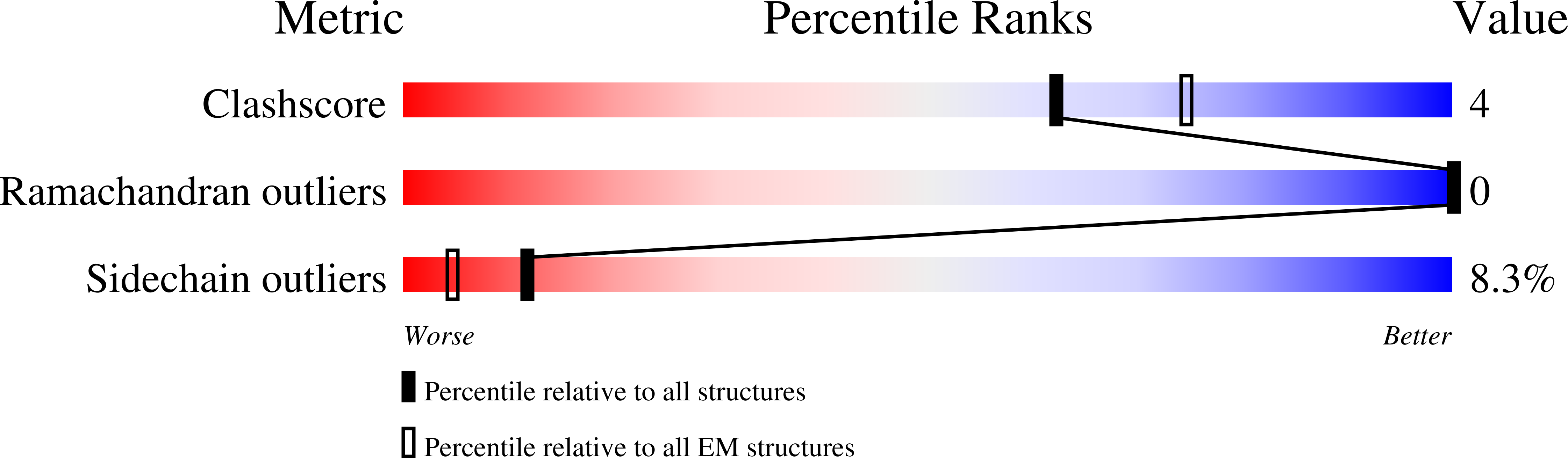 9CFP validation report