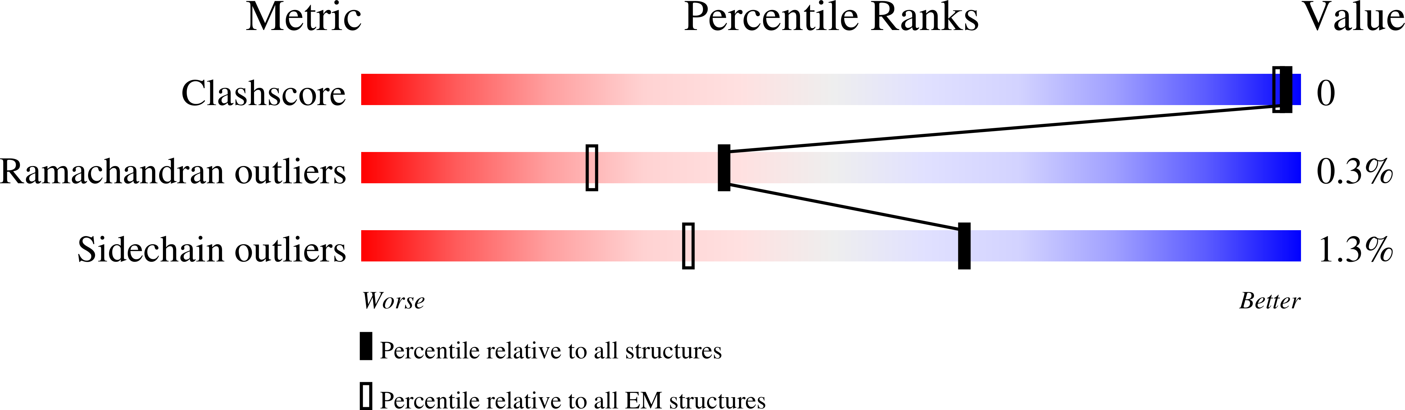 9CFU validation report