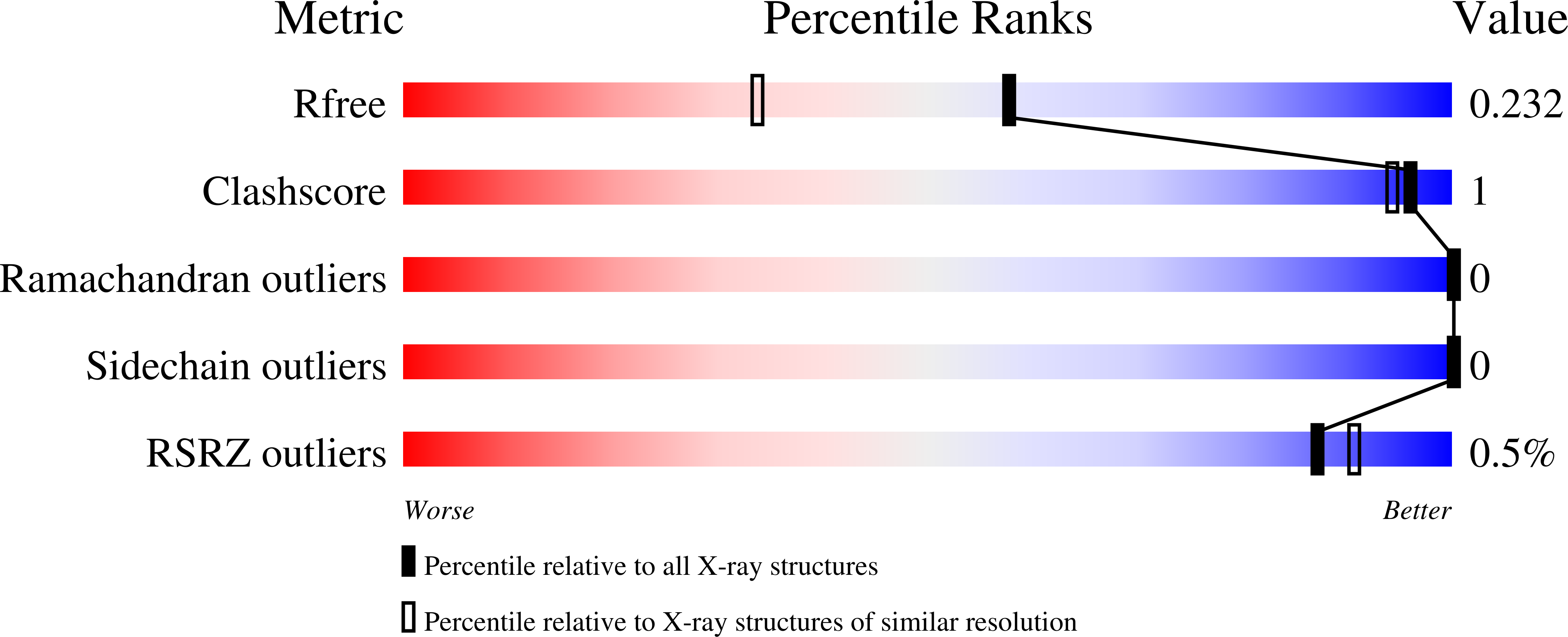 9CFY validation report