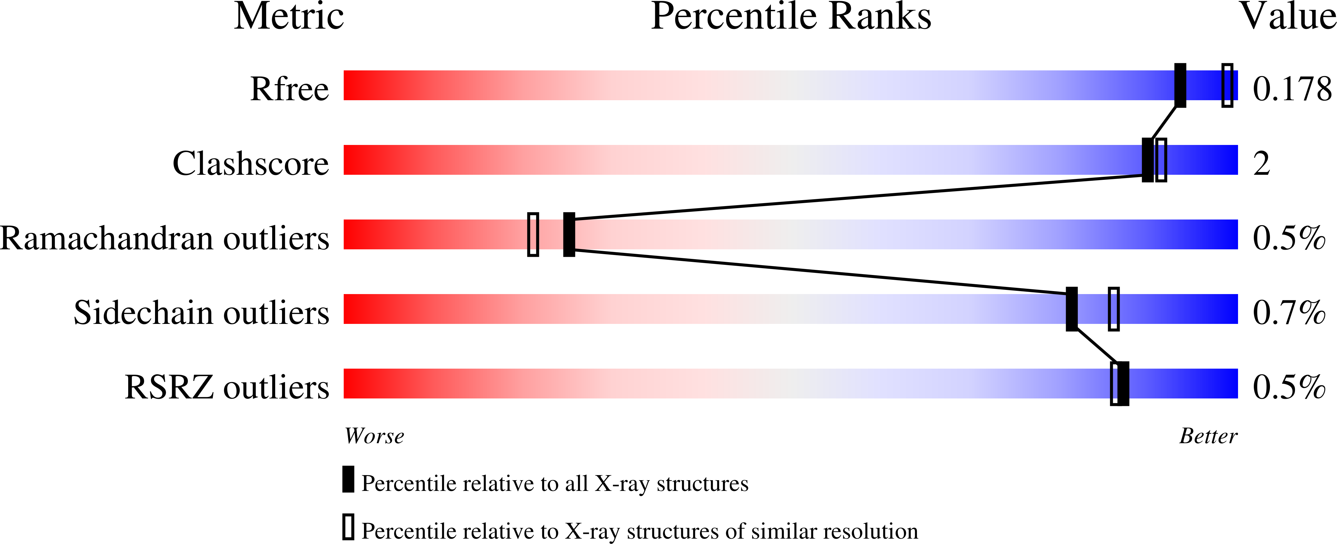 9CGA validation report