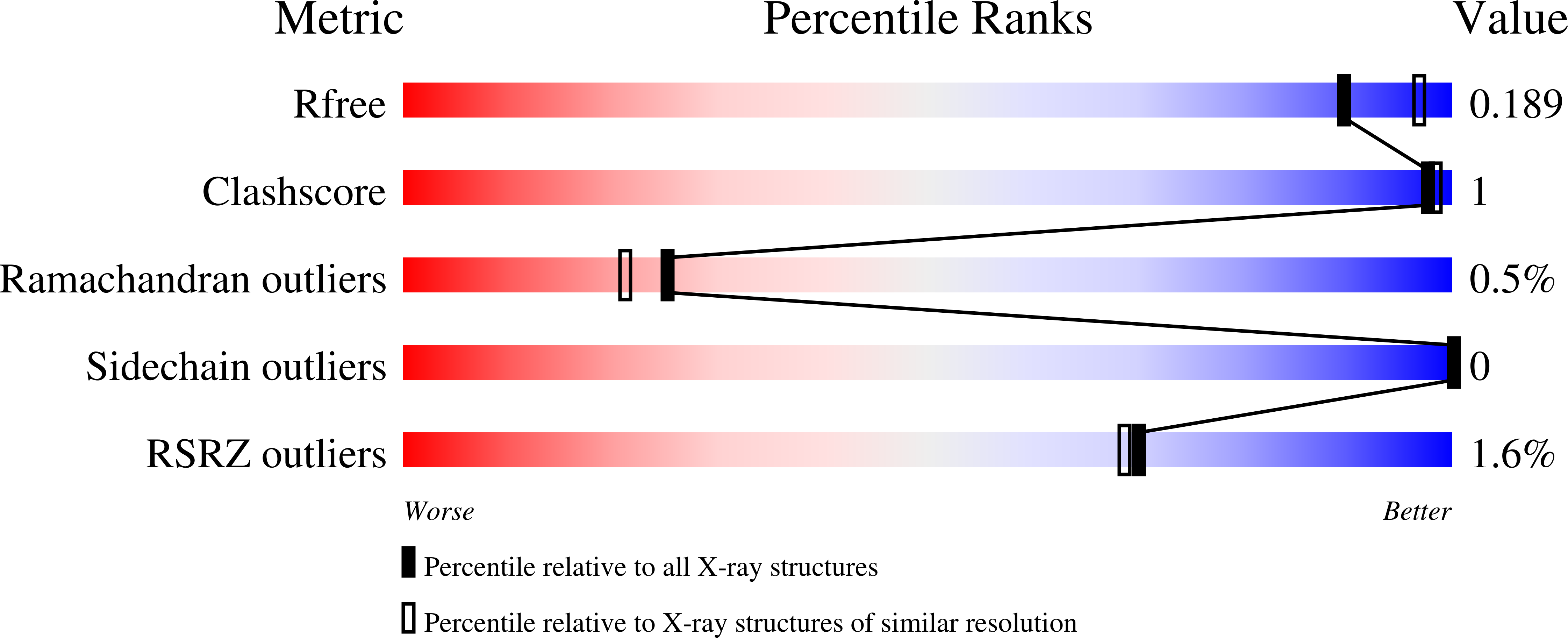 9CGB validation report