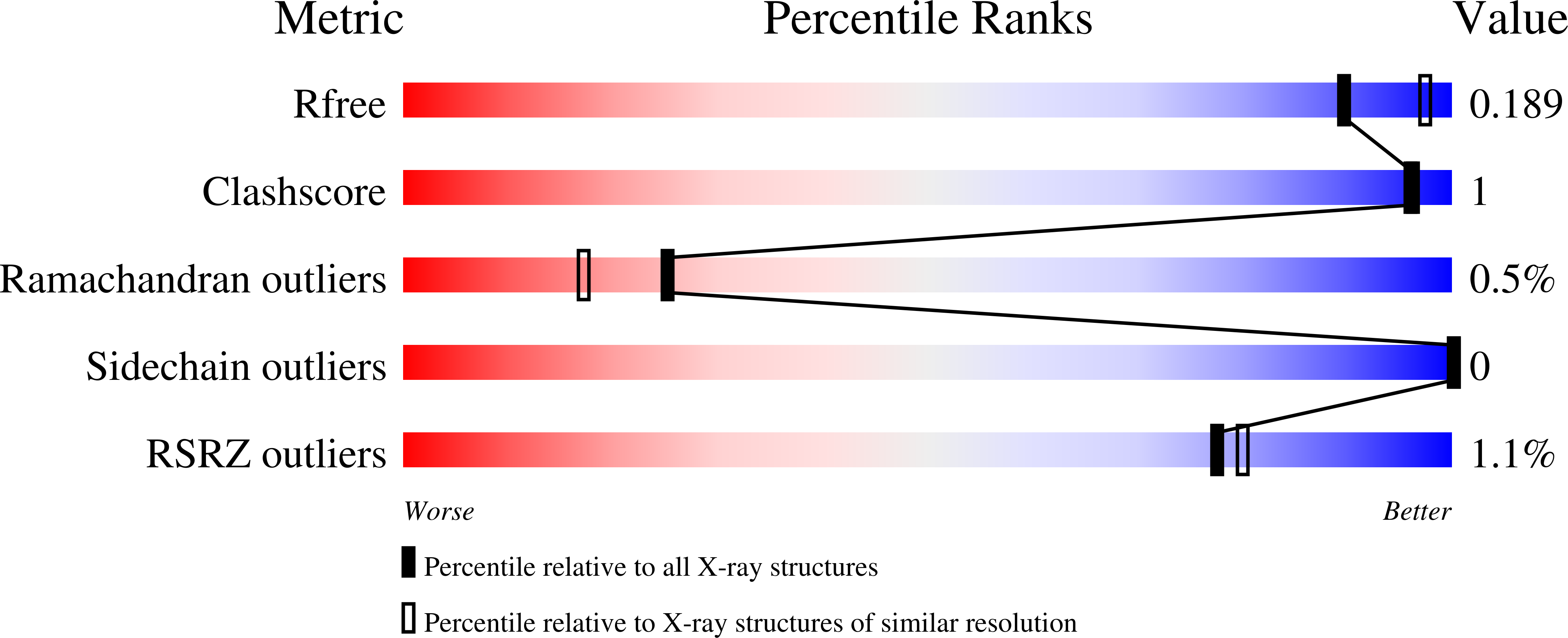 9CGF validation report