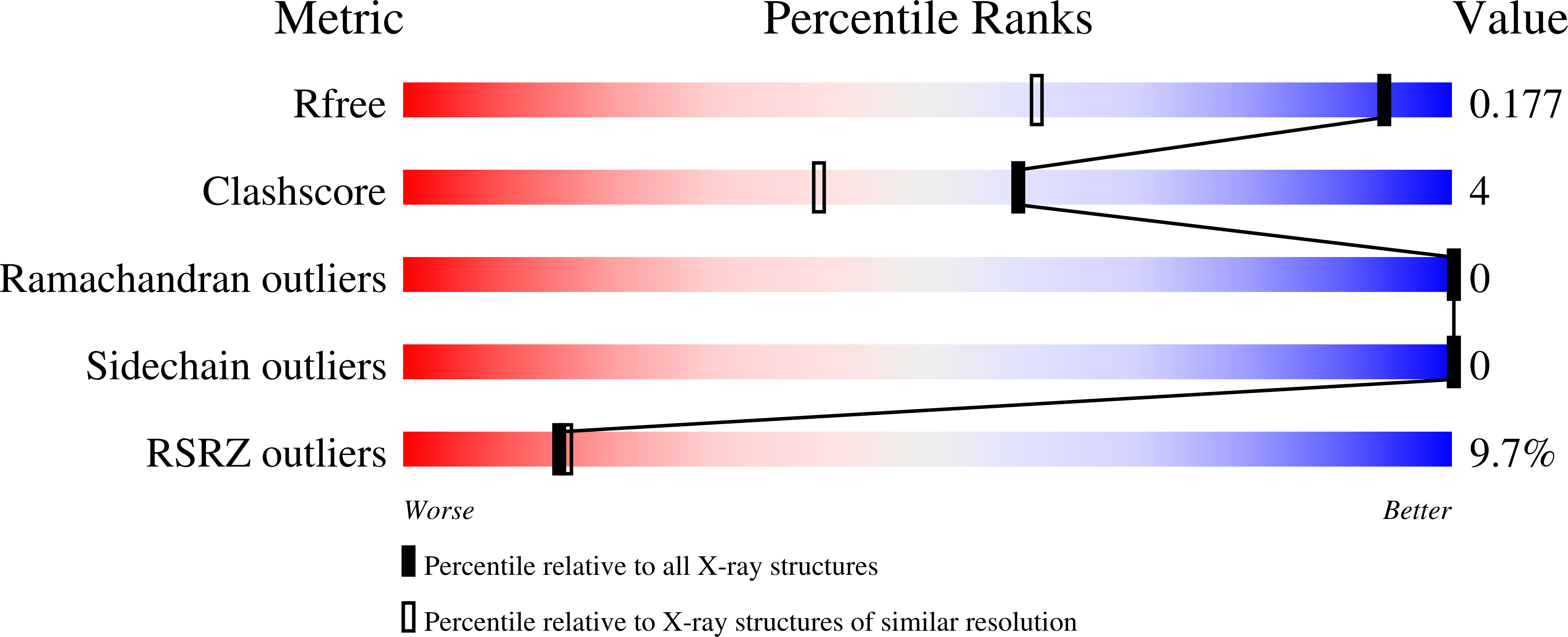 9CGH validation report
