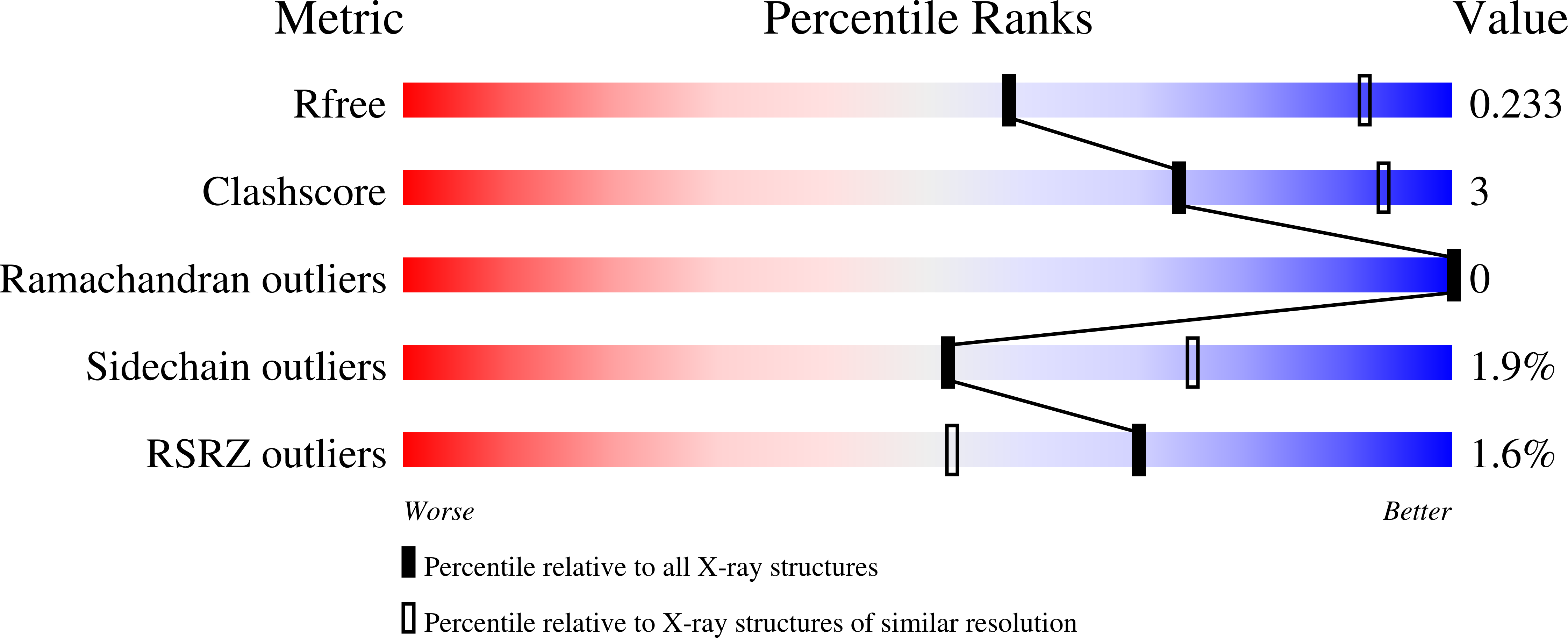9CGL validation report
