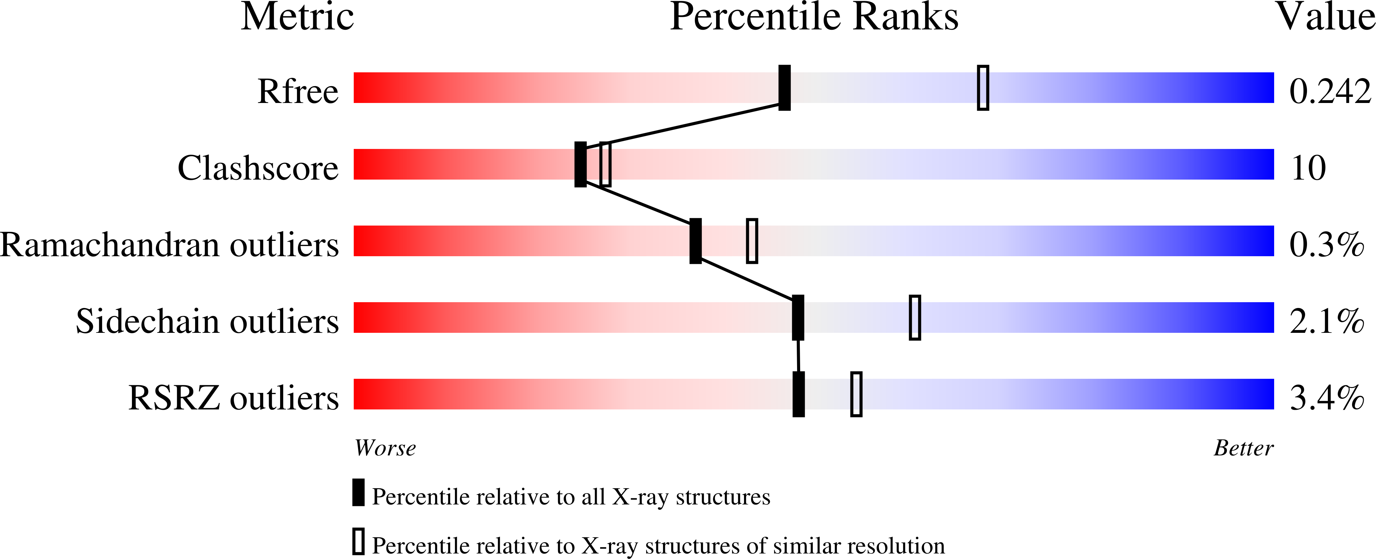 9CH2 validation report