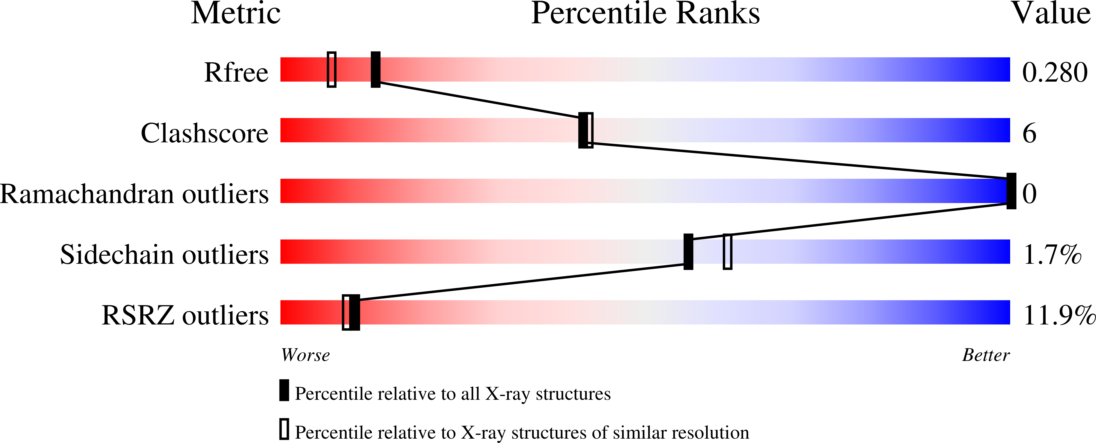 9CH5 validation report