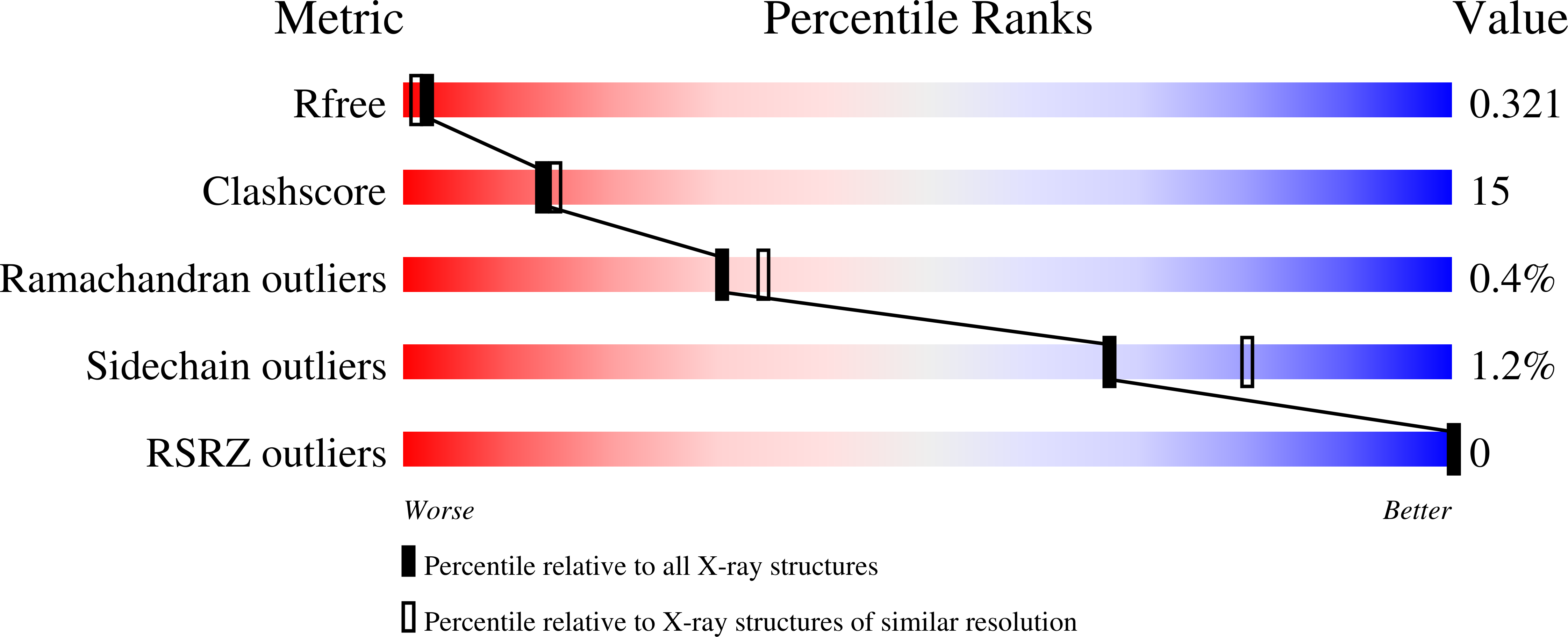 9CHI validation report
