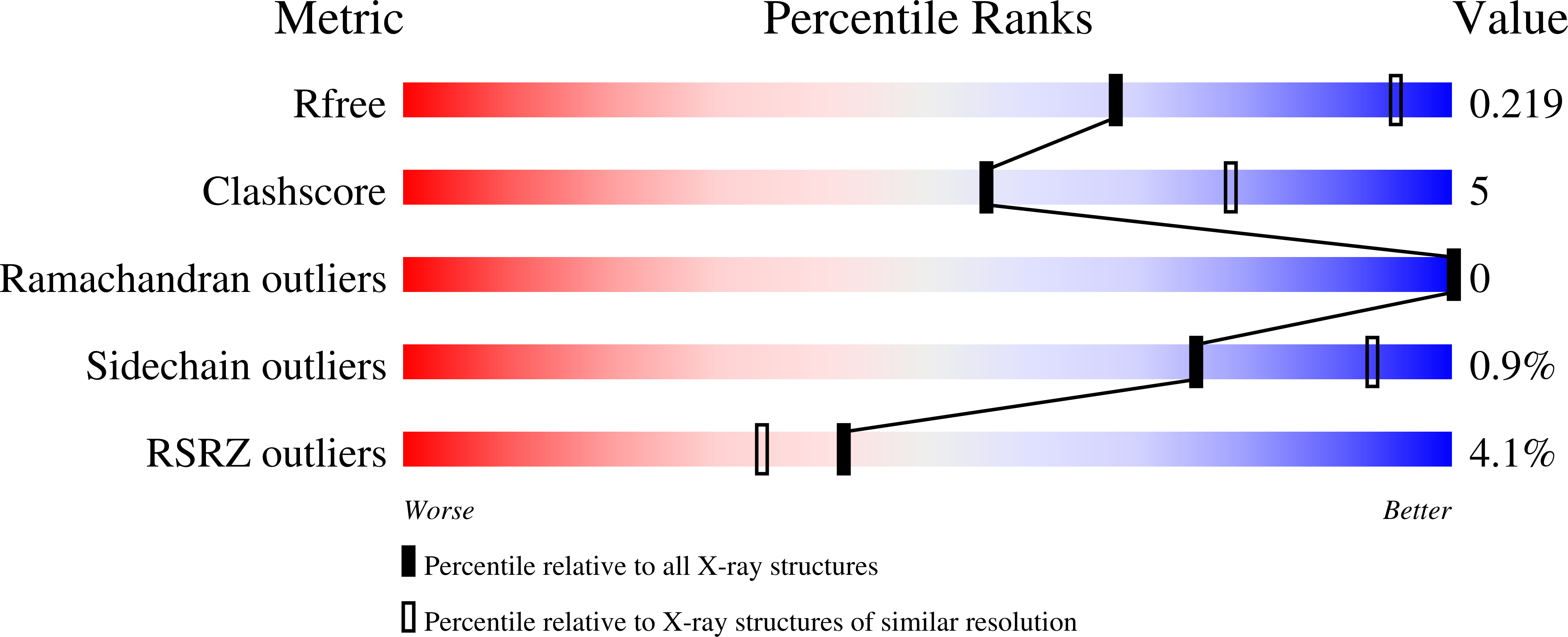 9CHN validation report
