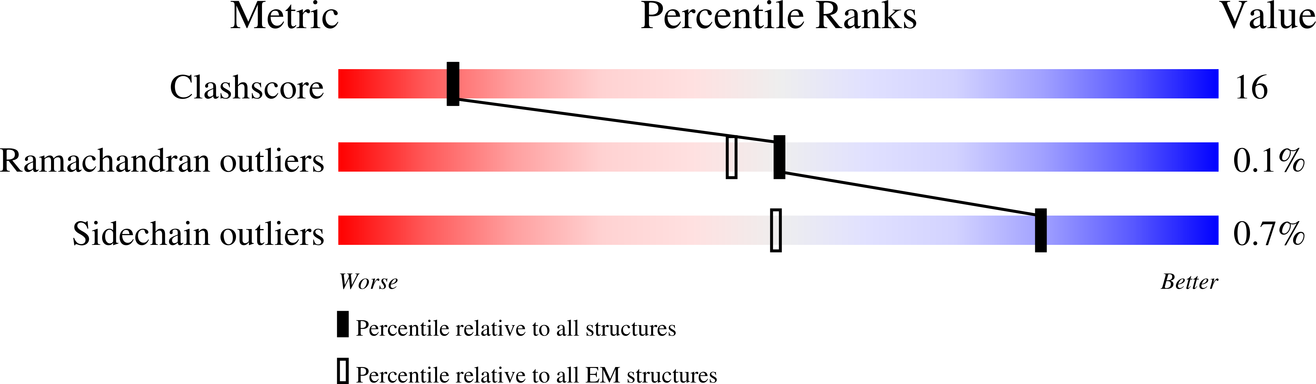 9CHT validation report