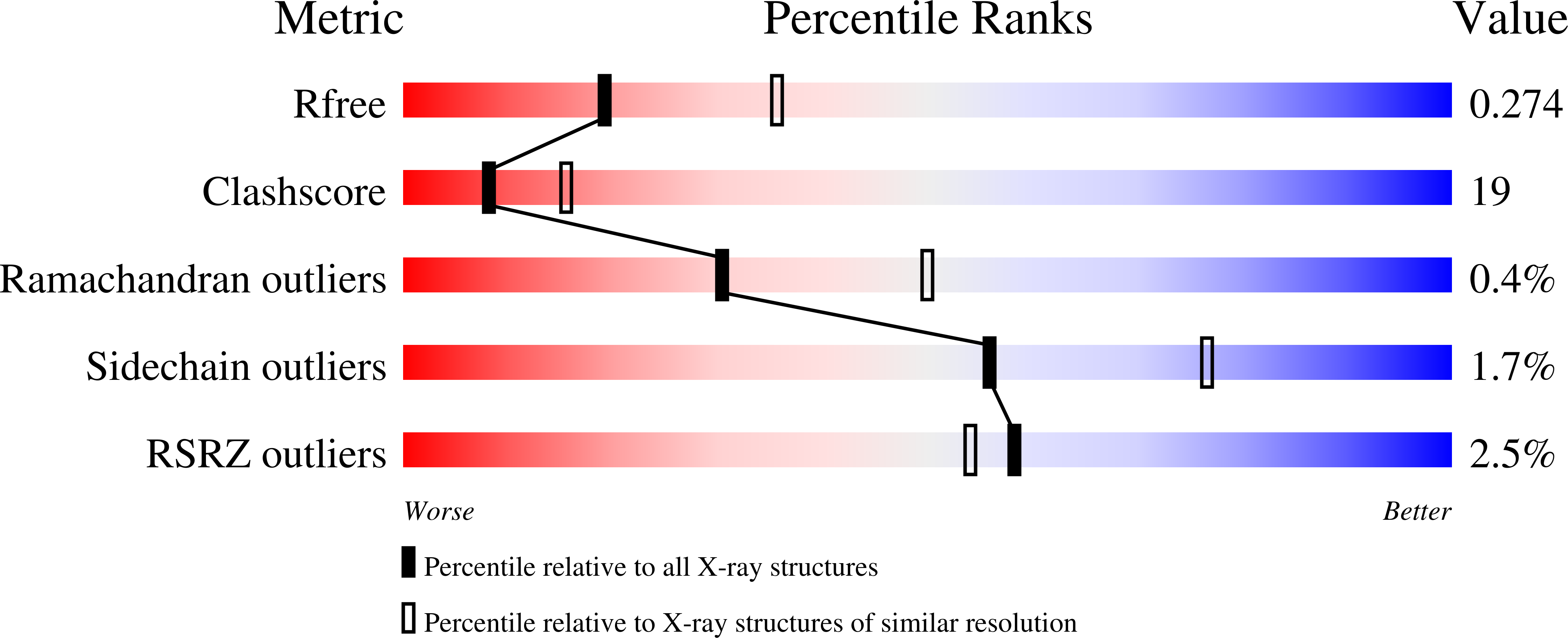 9CIT validation report
