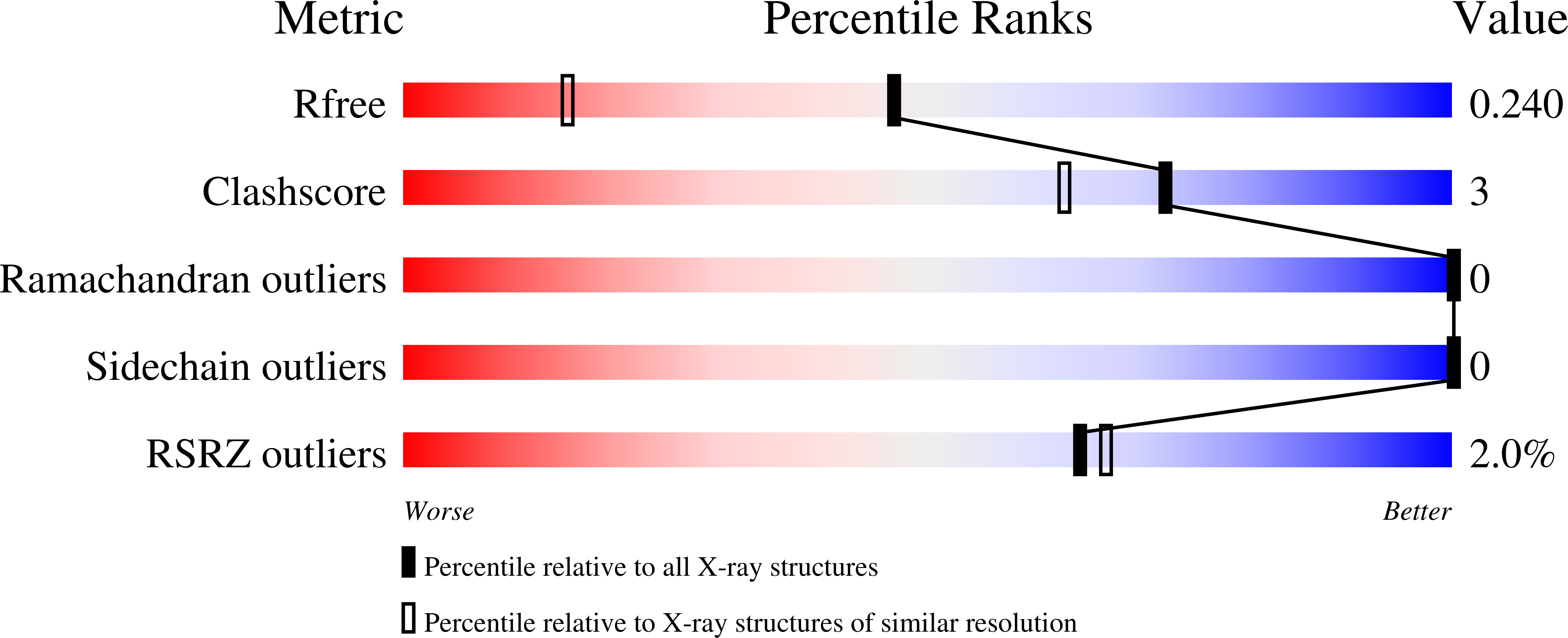9CIV validation report
