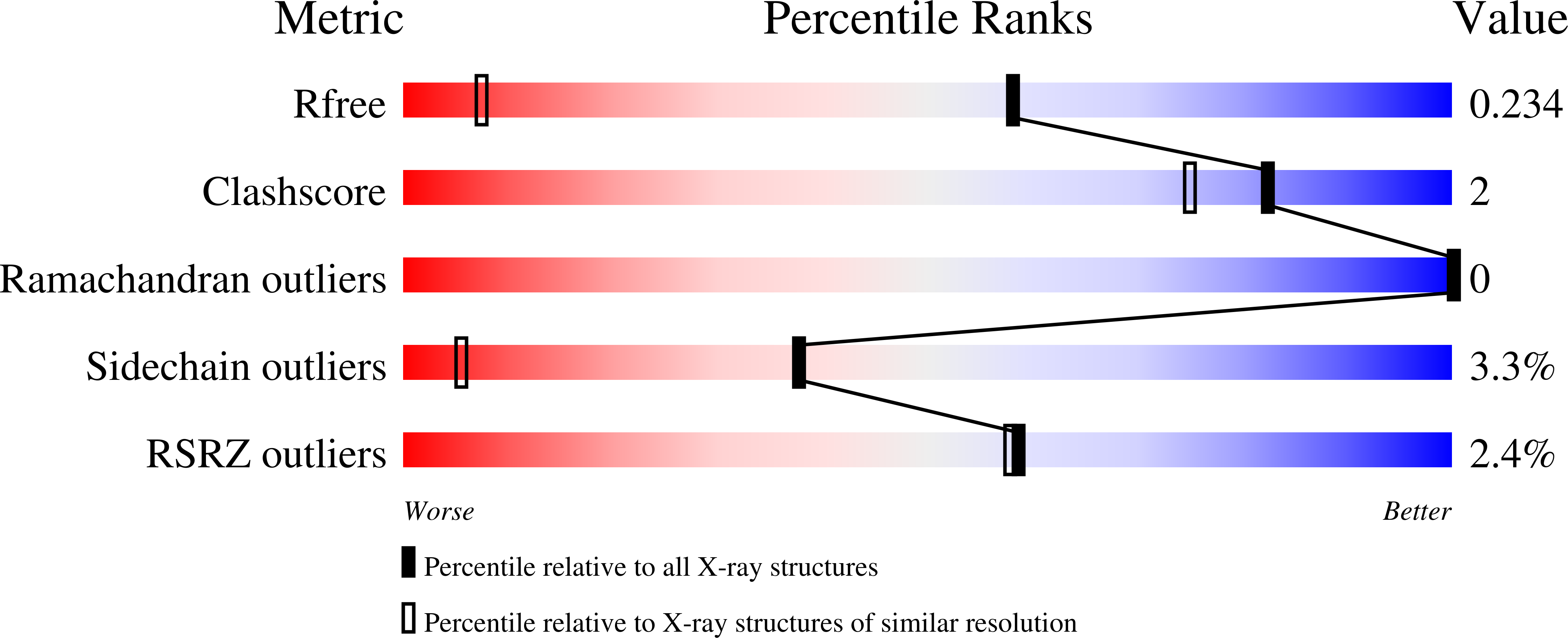 9CJ0 validation report