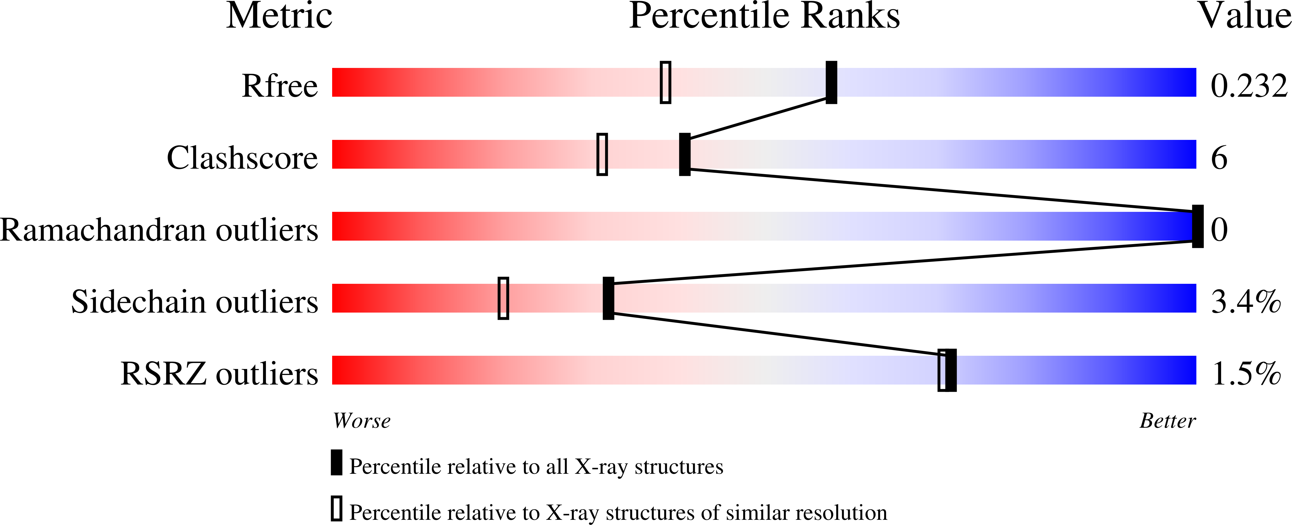 9CJ1 validation report