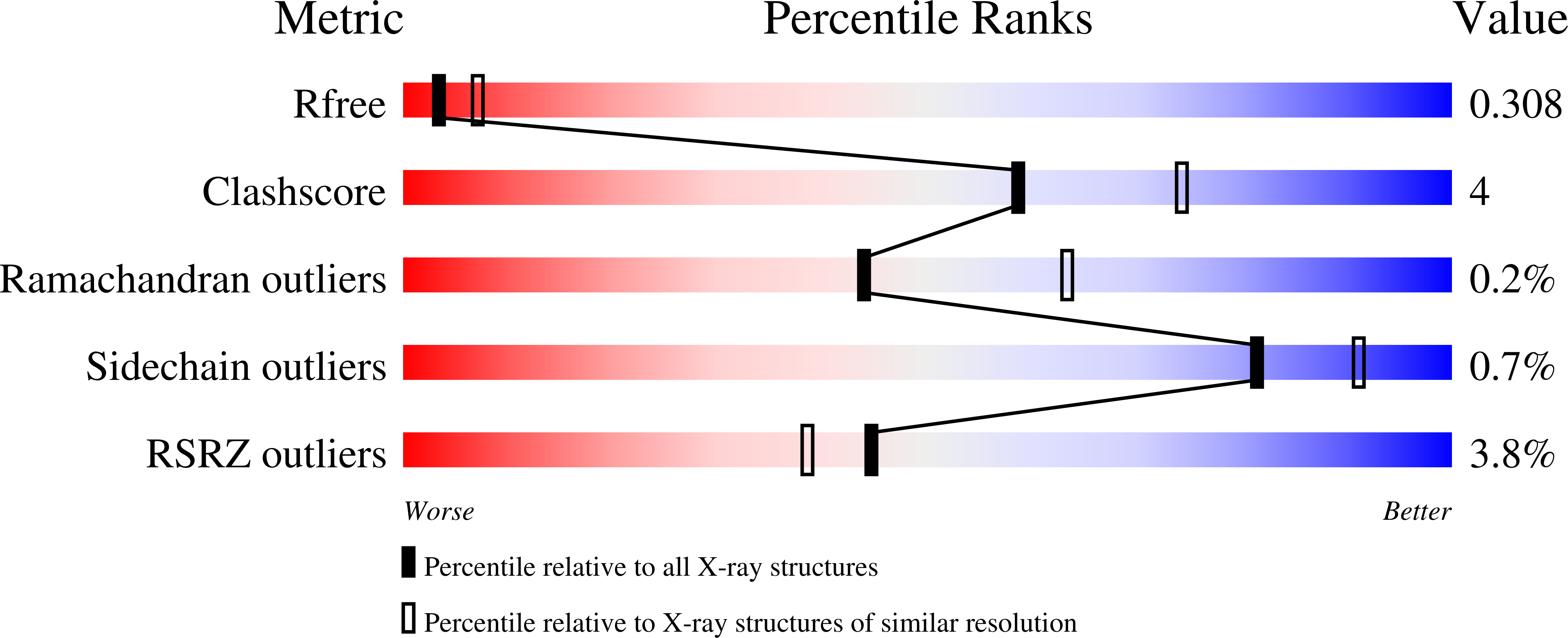 9CJ2 validation report