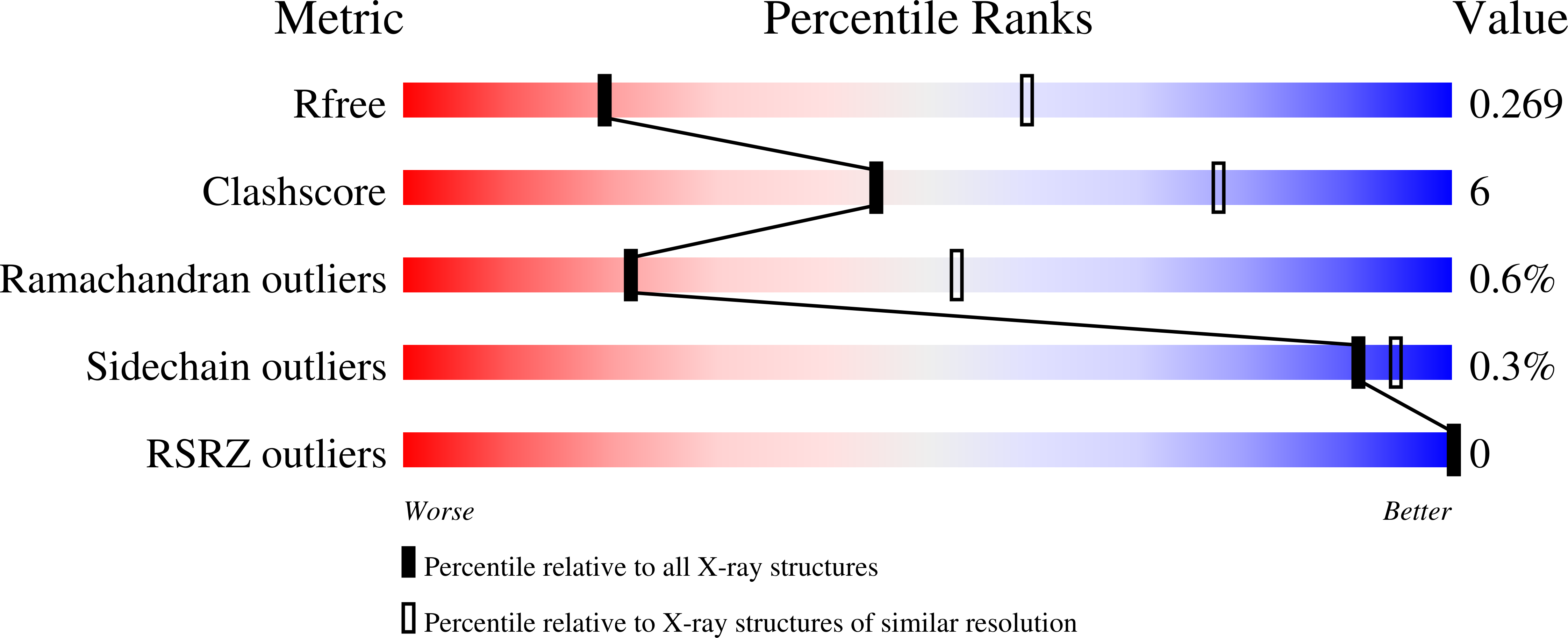 9CJ5 validation report