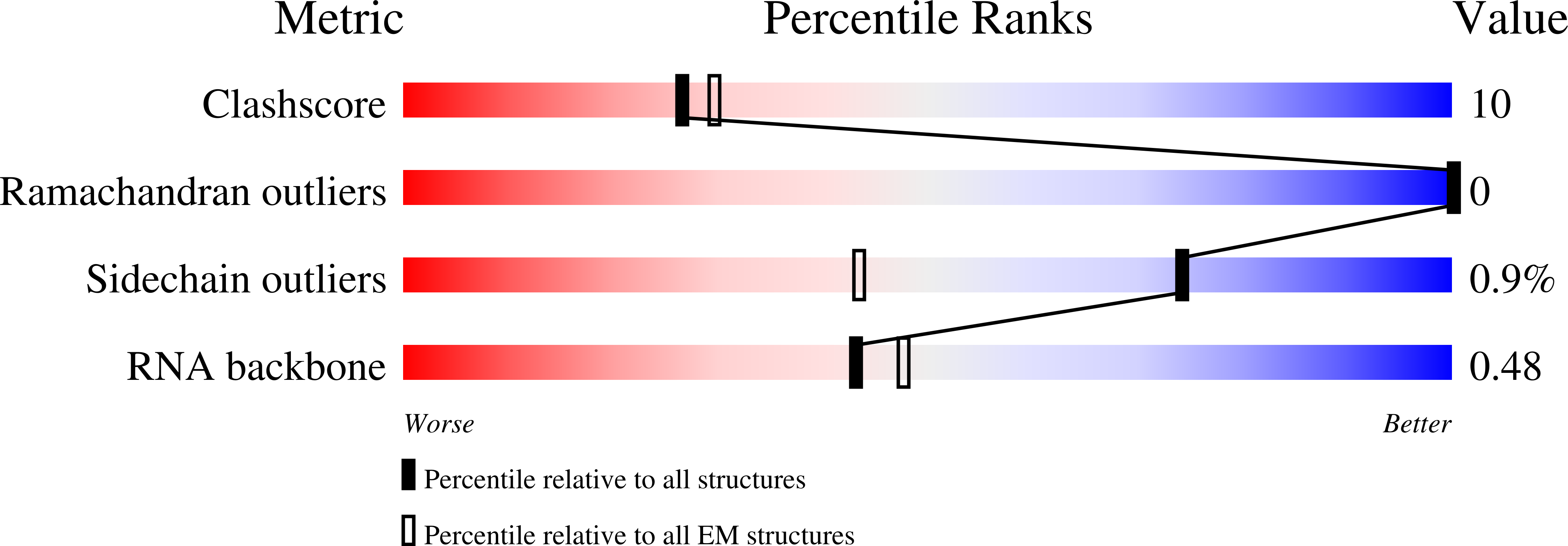 9CJH validation report