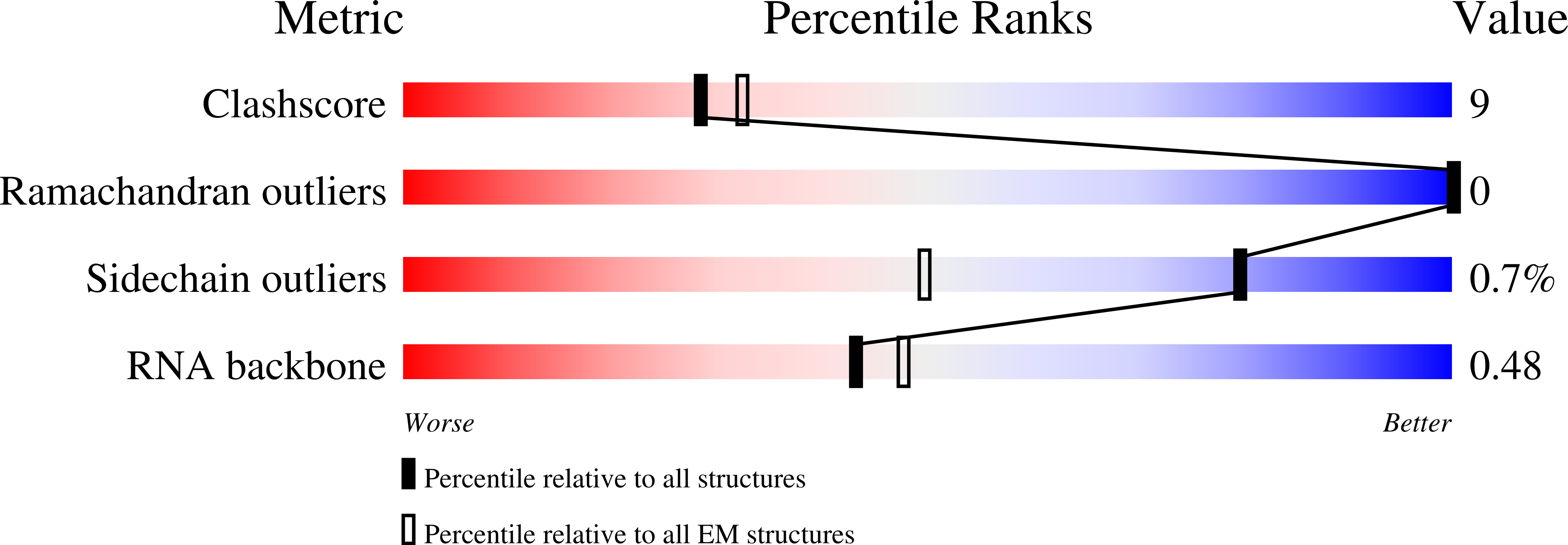 9CJI validation report