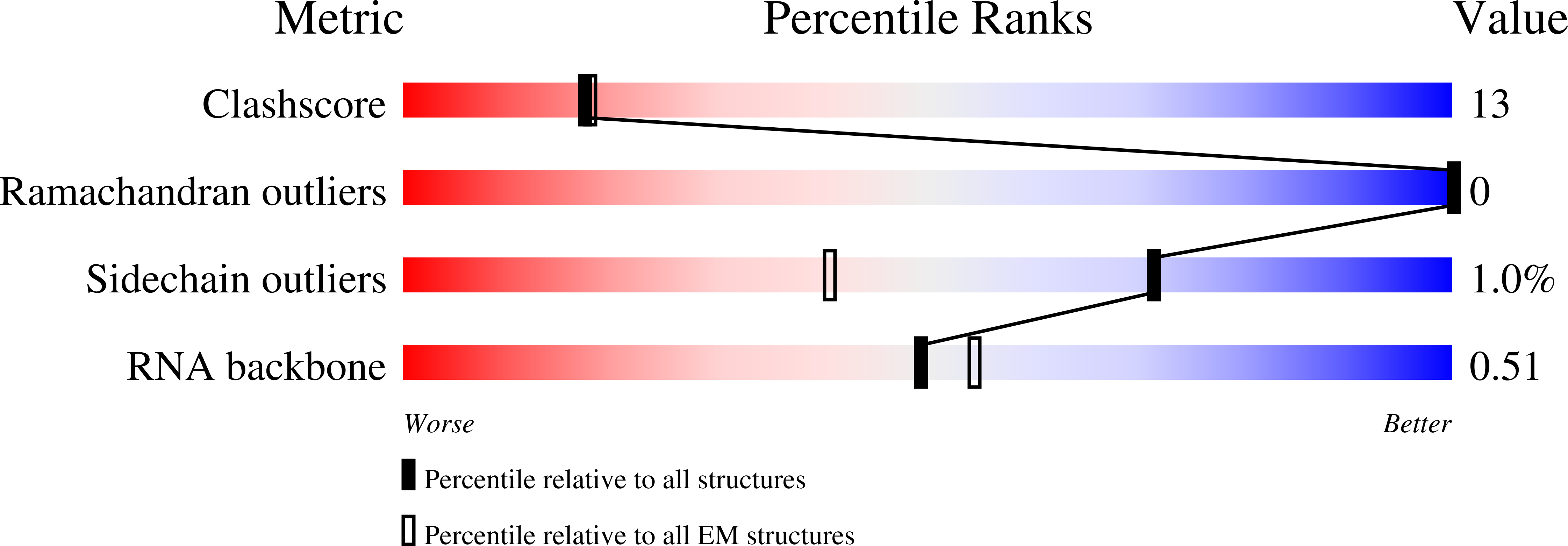 9CJJ validation report