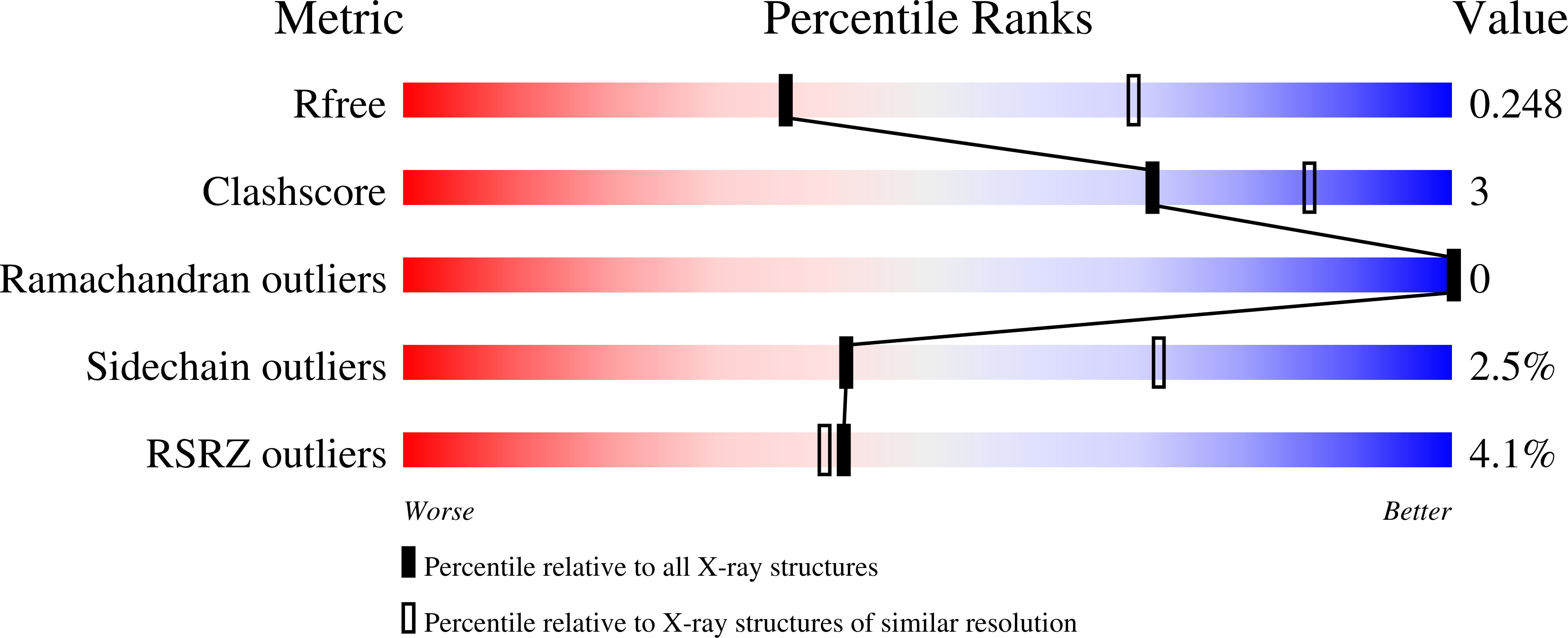 9CJN validation report